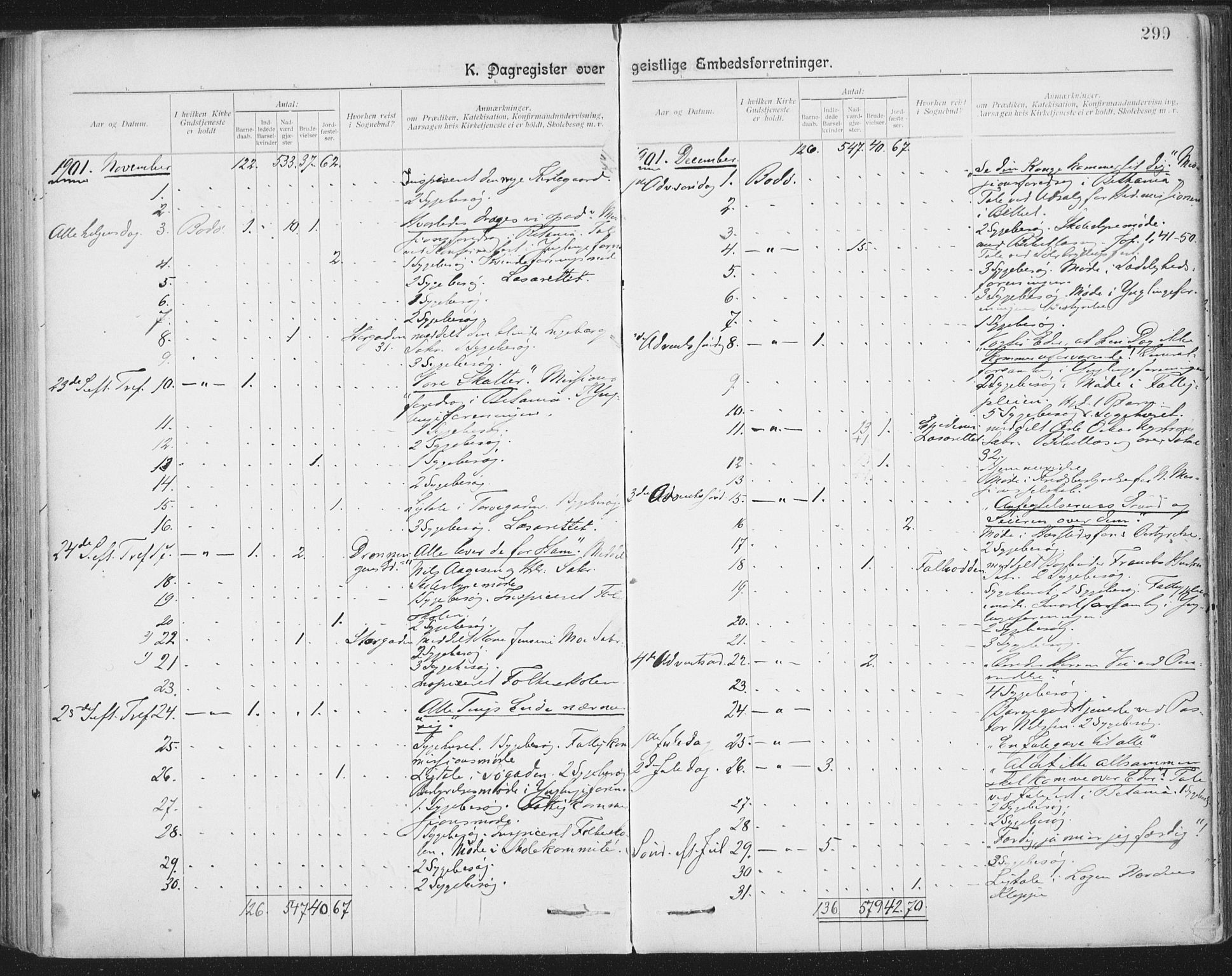 Ministerialprotokoller, klokkerbøker og fødselsregistre - Nordland, AV/SAT-A-1459/801/L0012: Ministerialbok nr. 801A12, 1900-1916, s. 299