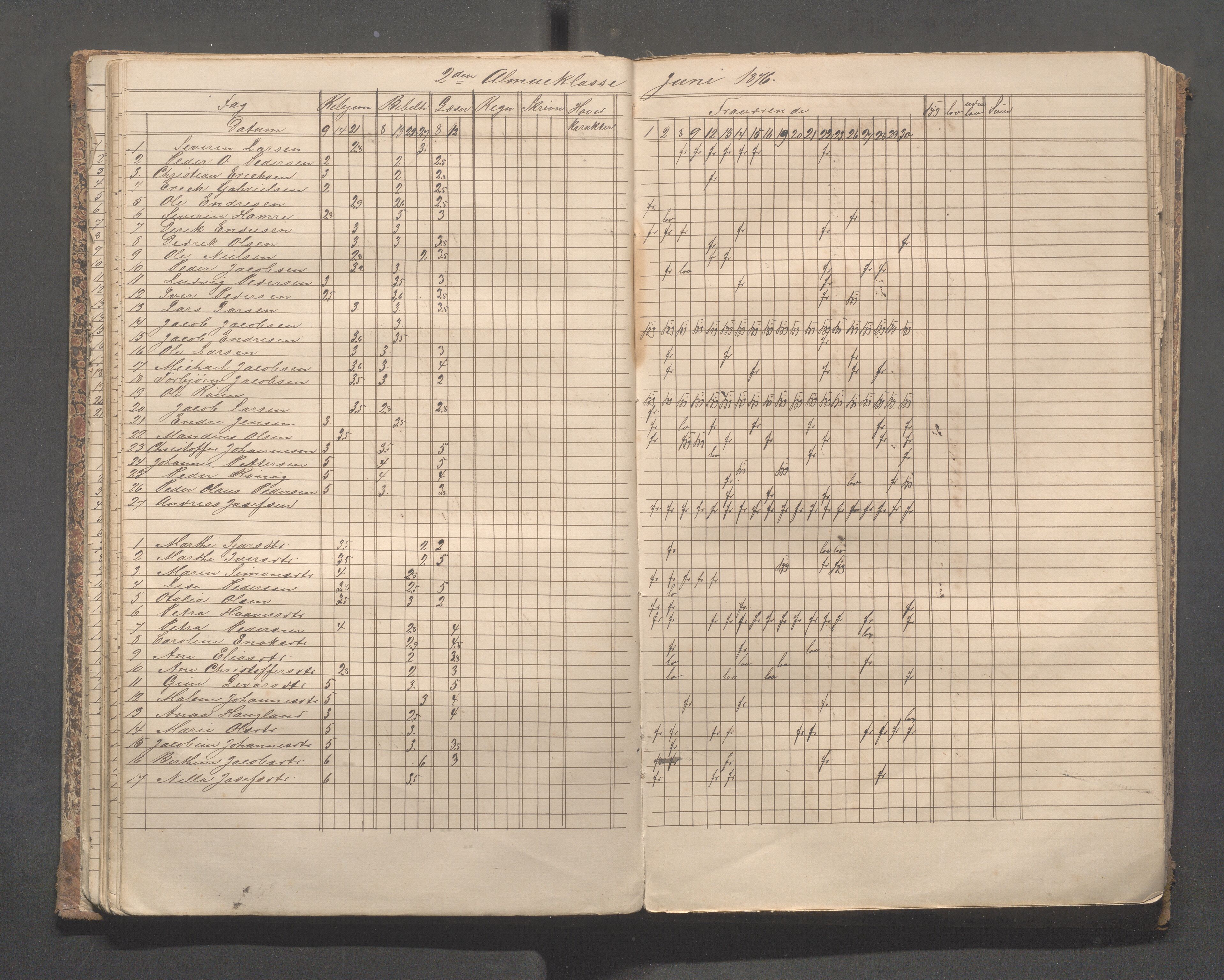 Skudeneshavn kommune - Skudeneshavn skole, IKAR/A-373/F/L0004: Karakterprotokoll, 1872-1878, s. 47