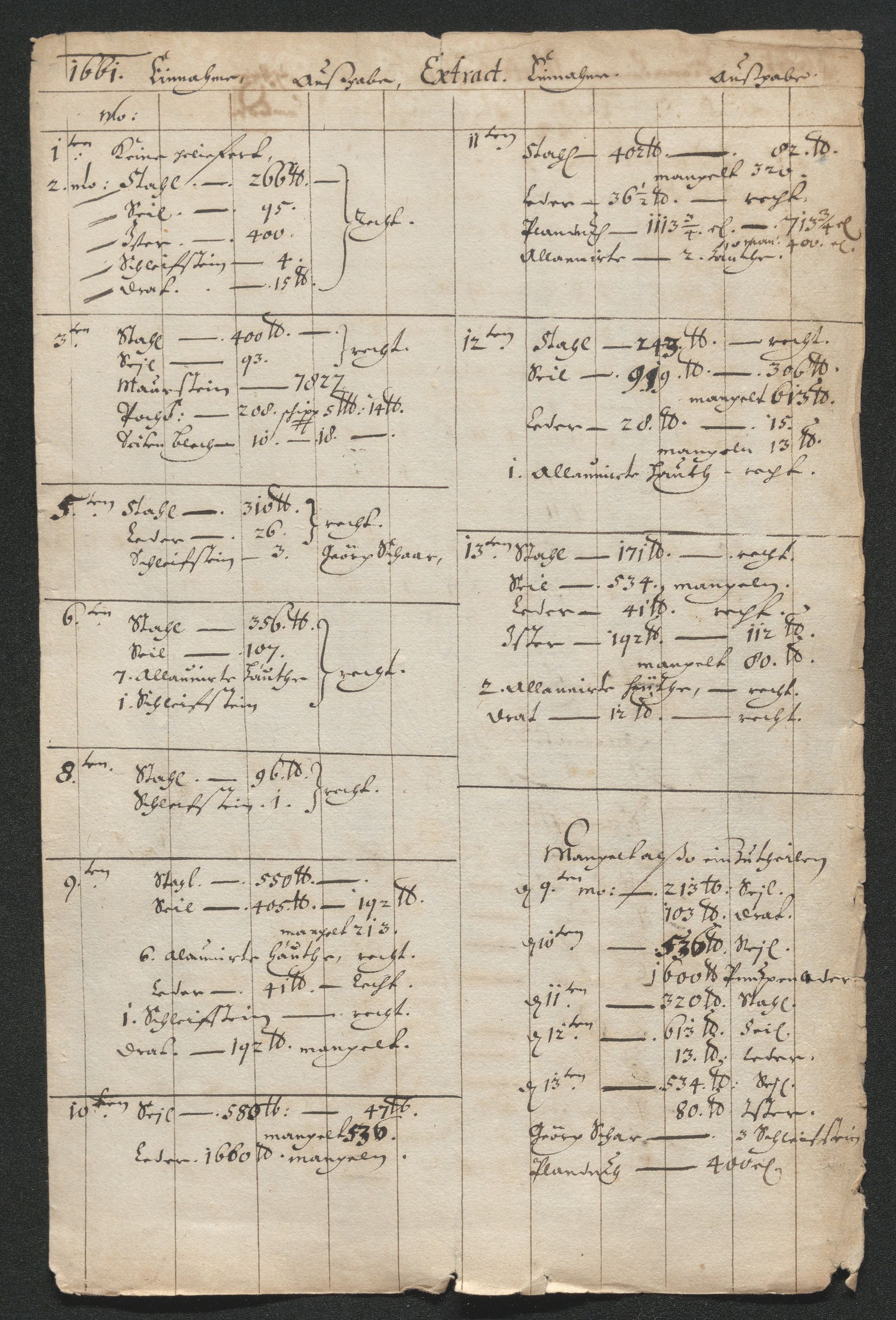 Kongsberg Sølvverk 1623-1816, AV/SAKO-EA-3135/001/D/Dc/Dcd/L0038: Utgiftsregnskap for gruver m.m. , 1661-1665, s. 6