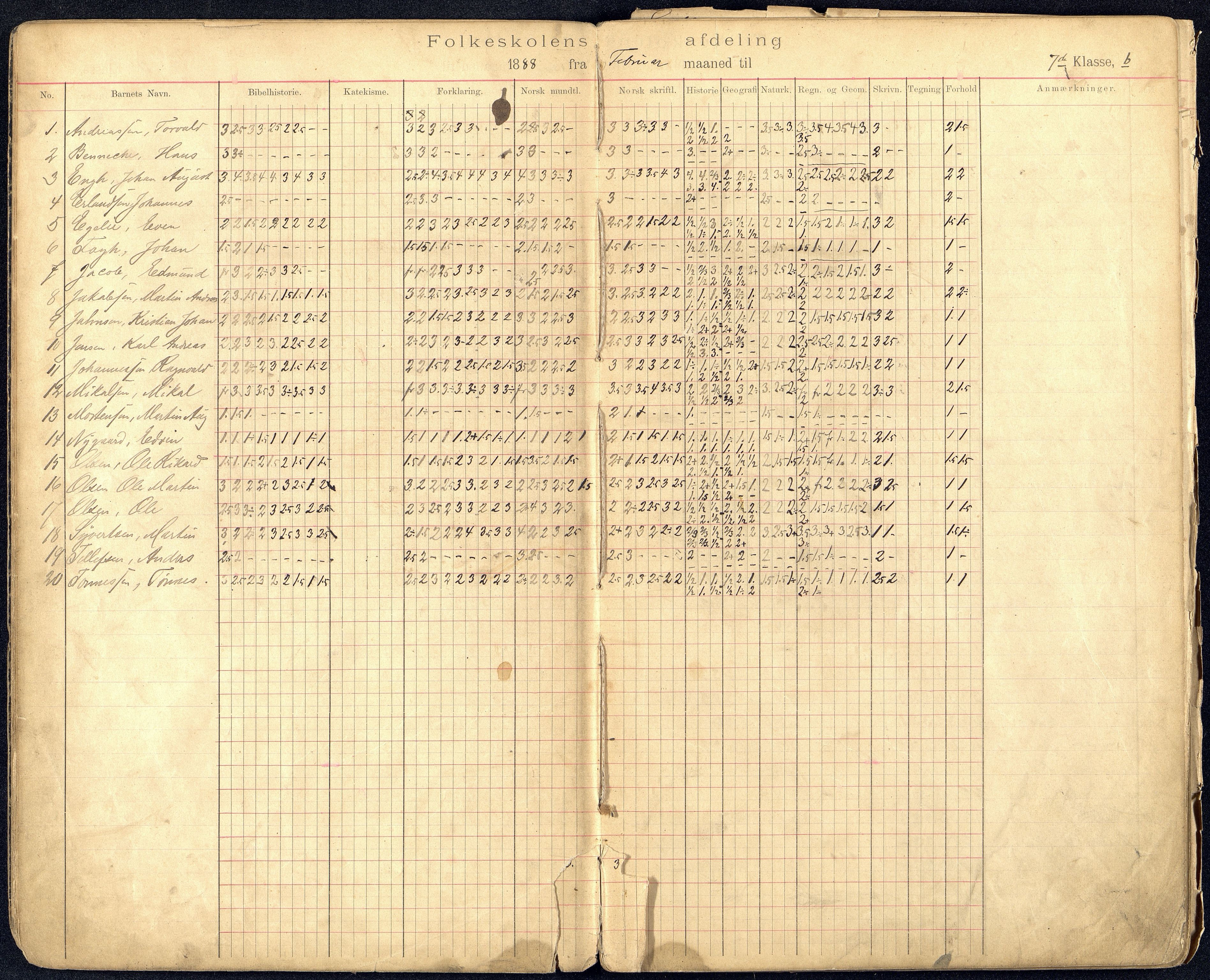 Kristiansand By - Kongensgate Skole, ARKSOR/1001KG560/G/Gb/L0001/0005: Karakterprotokoller / Karakterprotokoll, 1887-1897