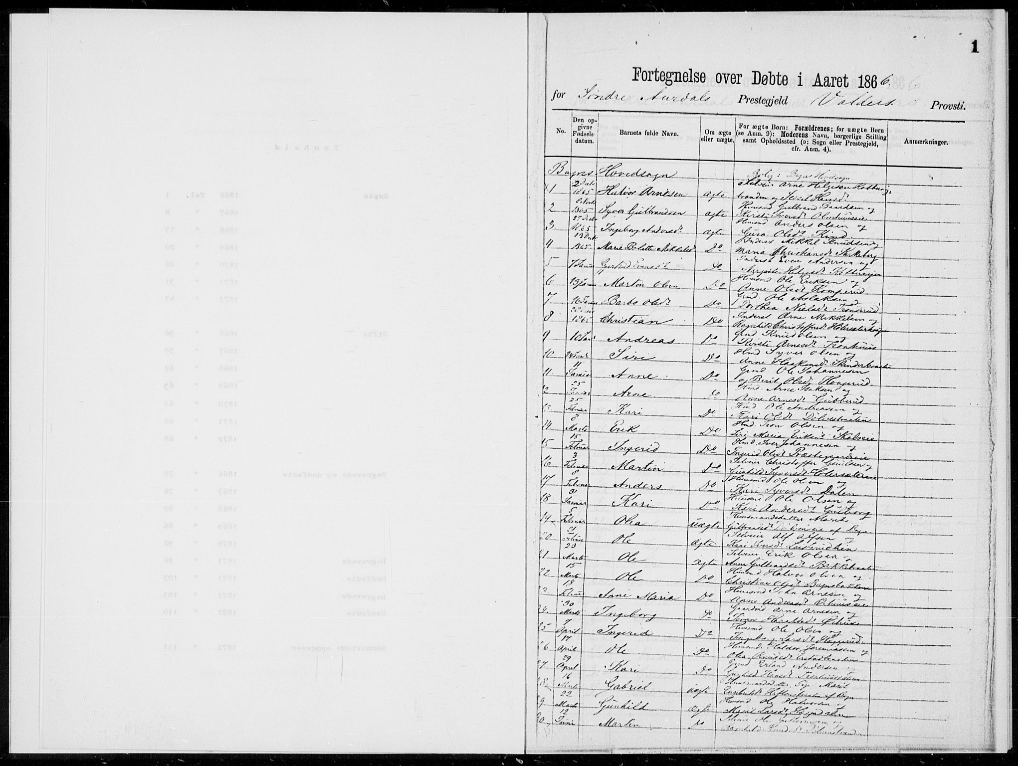 Sør-Aurdal prestekontor, SAH/PREST-128/H/Ha/Haa/L0000: Ministerialbok, 1866-1872, s. 1