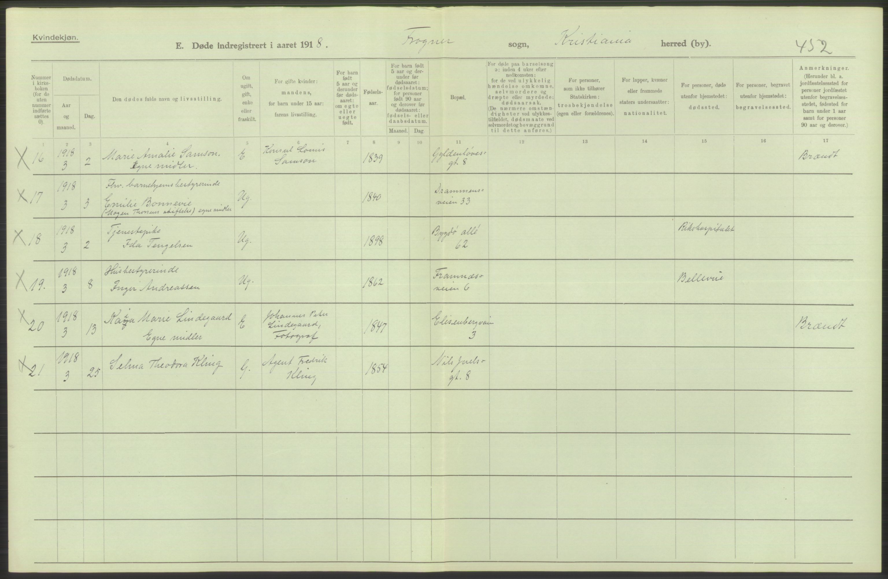 Statistisk sentralbyrå, Sosiodemografiske emner, Befolkning, RA/S-2228/D/Df/Dfb/Dfbh/L0010: Kristiania: Døde, 1918, s. 112