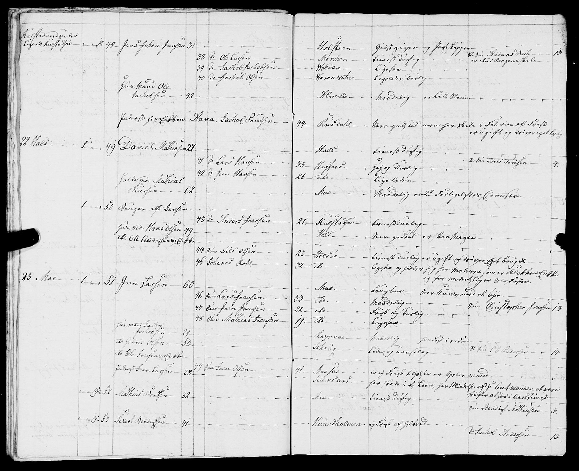 Fylkesmannen i Nordland, SAT/A-0499/1.1/R/Ra/L0009: Innrulleringsmanntall for Vefsn, 1809-1829, s. 140