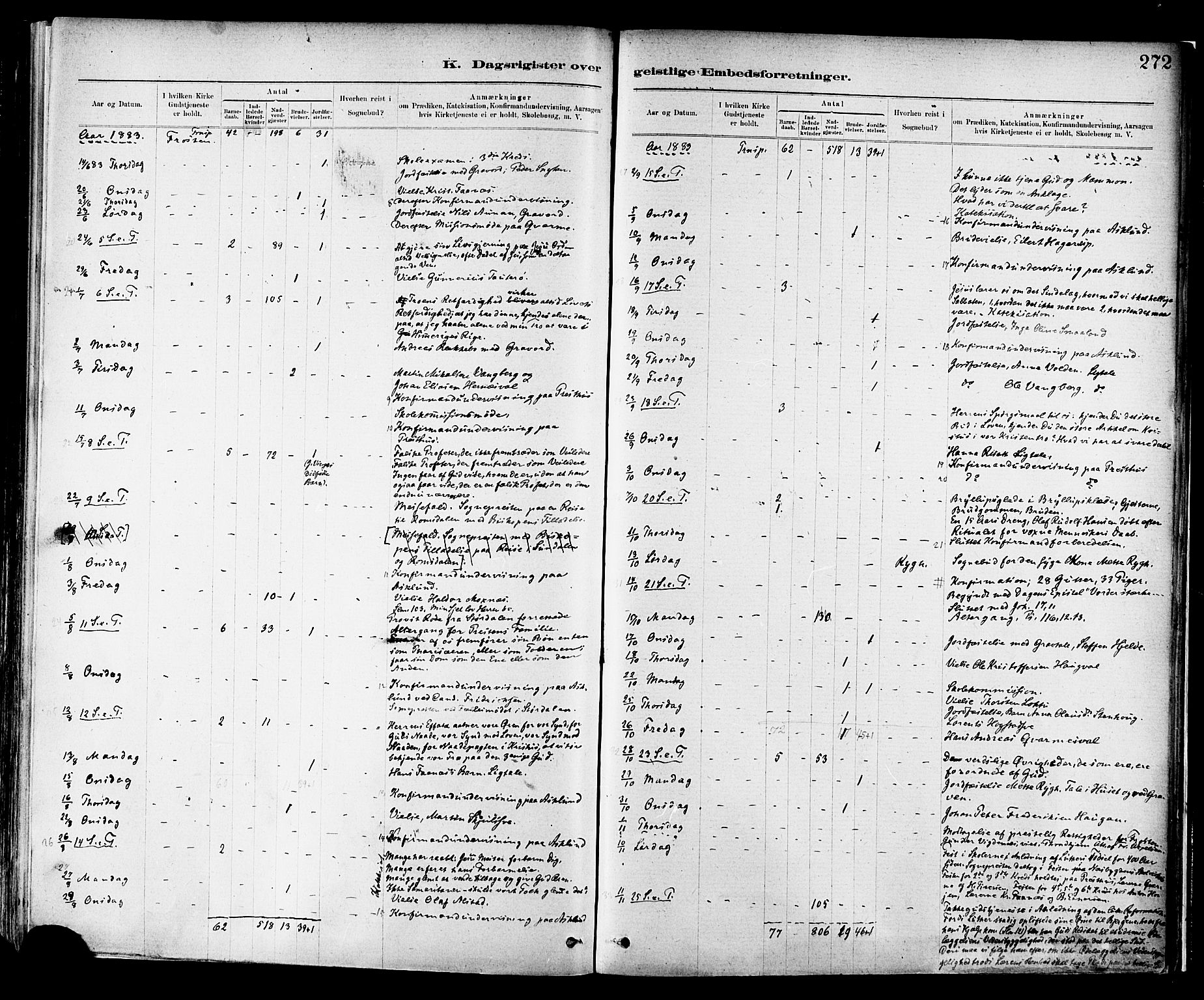 Ministerialprotokoller, klokkerbøker og fødselsregistre - Nord-Trøndelag, SAT/A-1458/713/L0120: Ministerialbok nr. 713A09, 1878-1887, s. 272