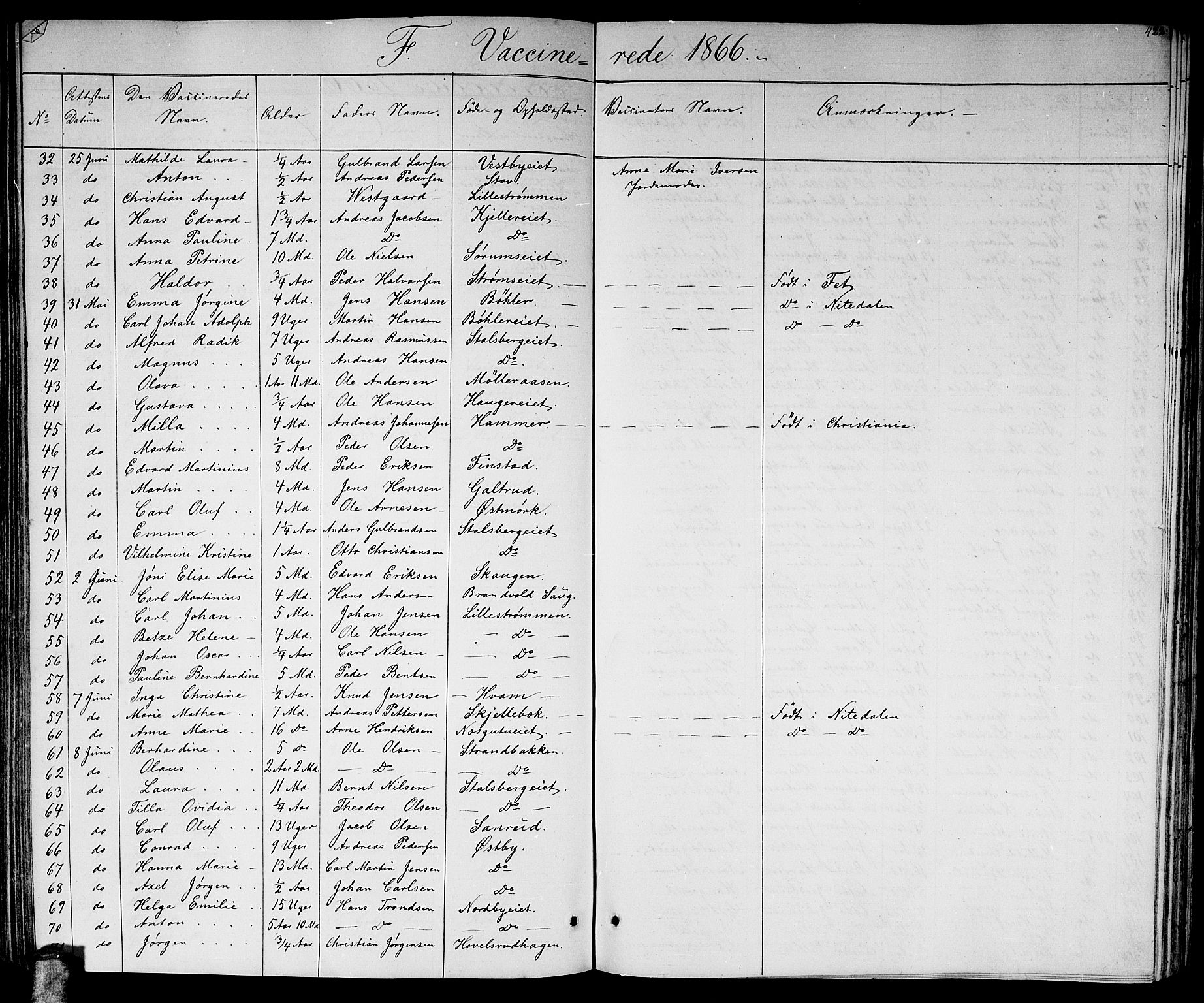 Skedsmo prestekontor Kirkebøker, AV/SAO-A-10033a/G/Ga/L0002: Klokkerbok nr. I 2, 1855-1872, s. 422