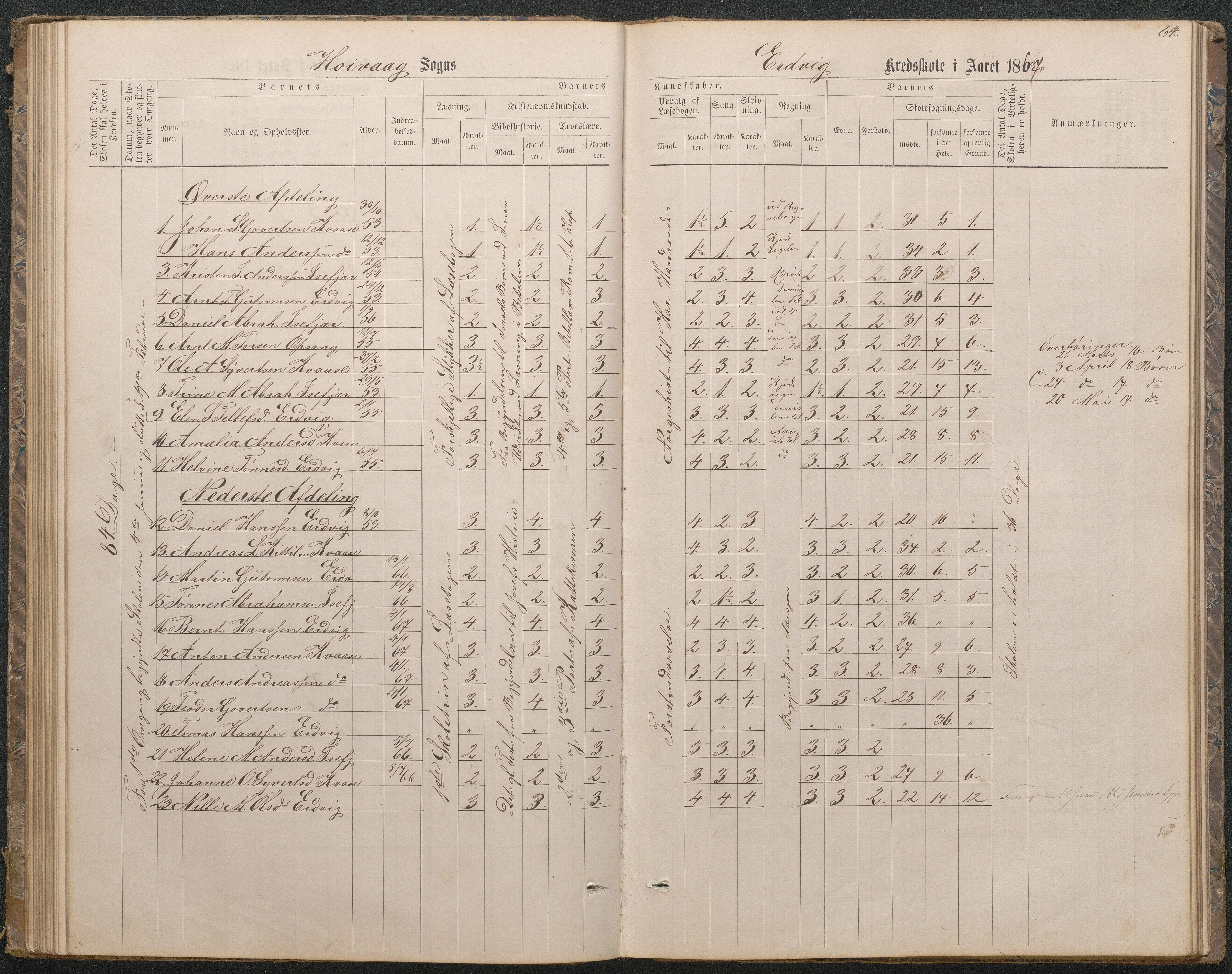 Høvåg kommune, AAKS/KA0927-PK/1/05/L0396: Eksamensprotokoll for Vesterhus skoledistrikt, 1863-1884, s. 64