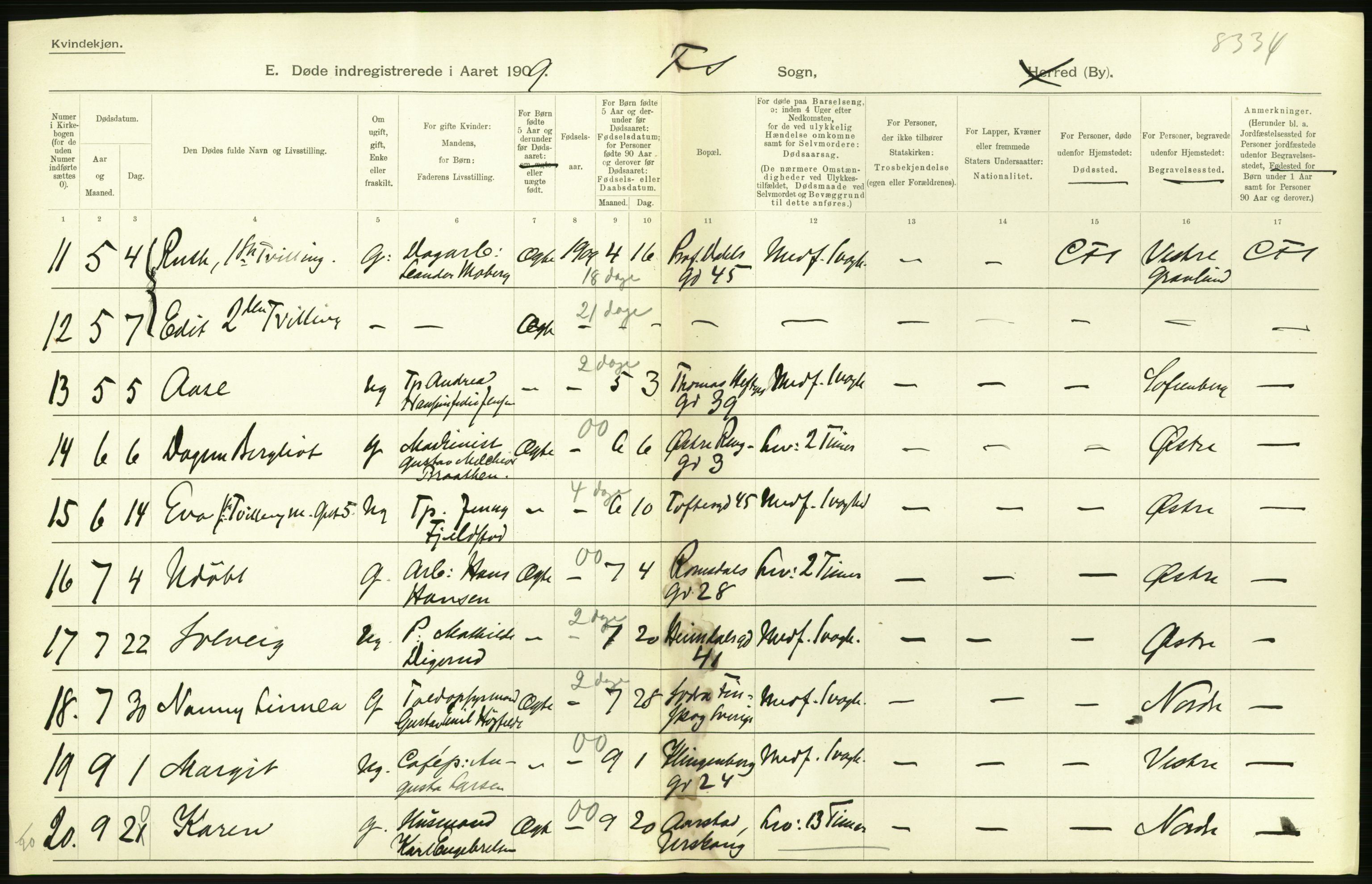 Statistisk sentralbyrå, Sosiodemografiske emner, Befolkning, AV/RA-S-2228/D/Df/Dfa/Dfag/L0010: Kristiania: Døde, dødfødte., 1909, s. 216