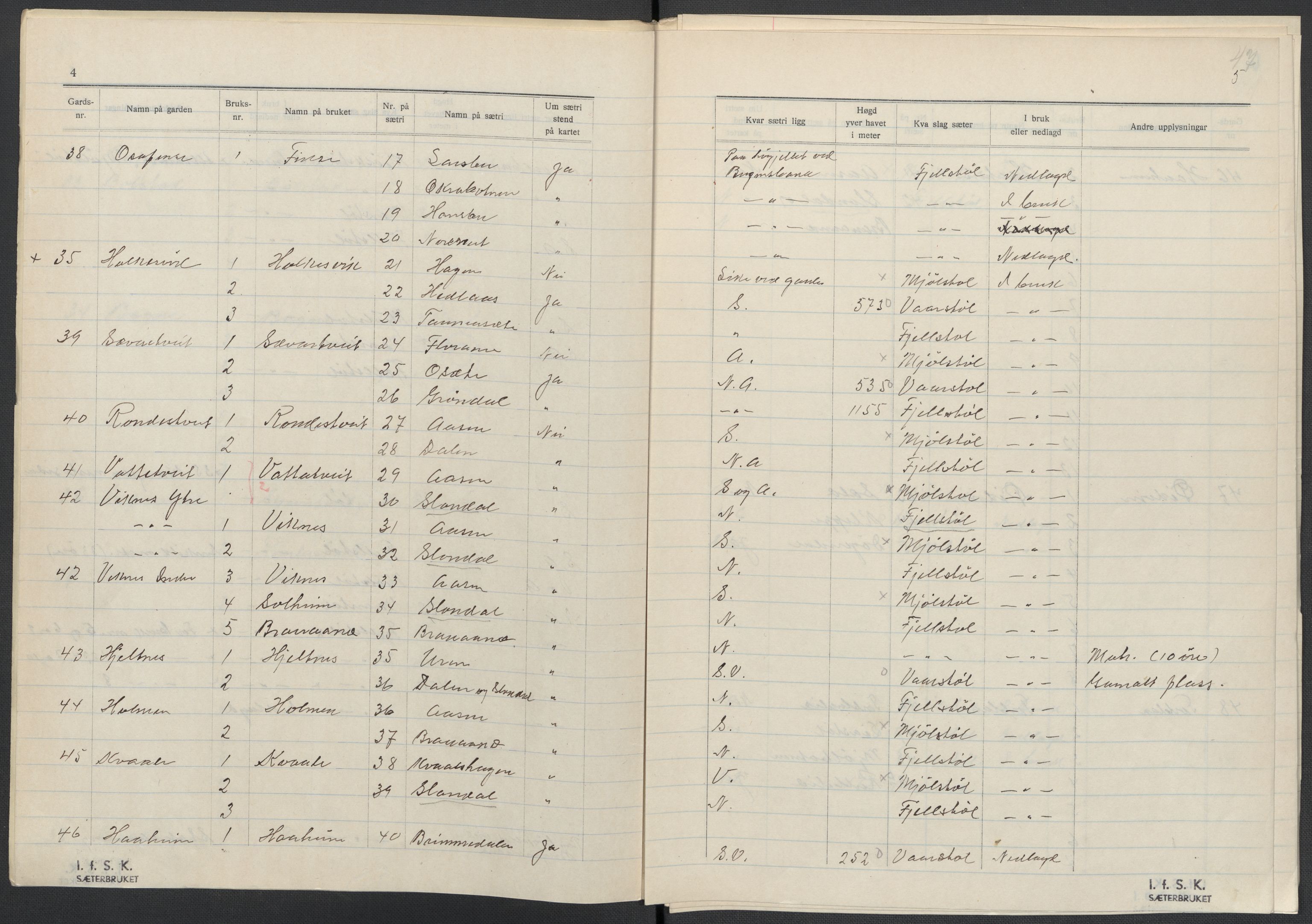 Instituttet for sammenlignende kulturforskning, AV/RA-PA-0424/F/Fc/L0010/0003: Eske B10: / Hordaland (perm XXVII), 1933-1936, s. 47