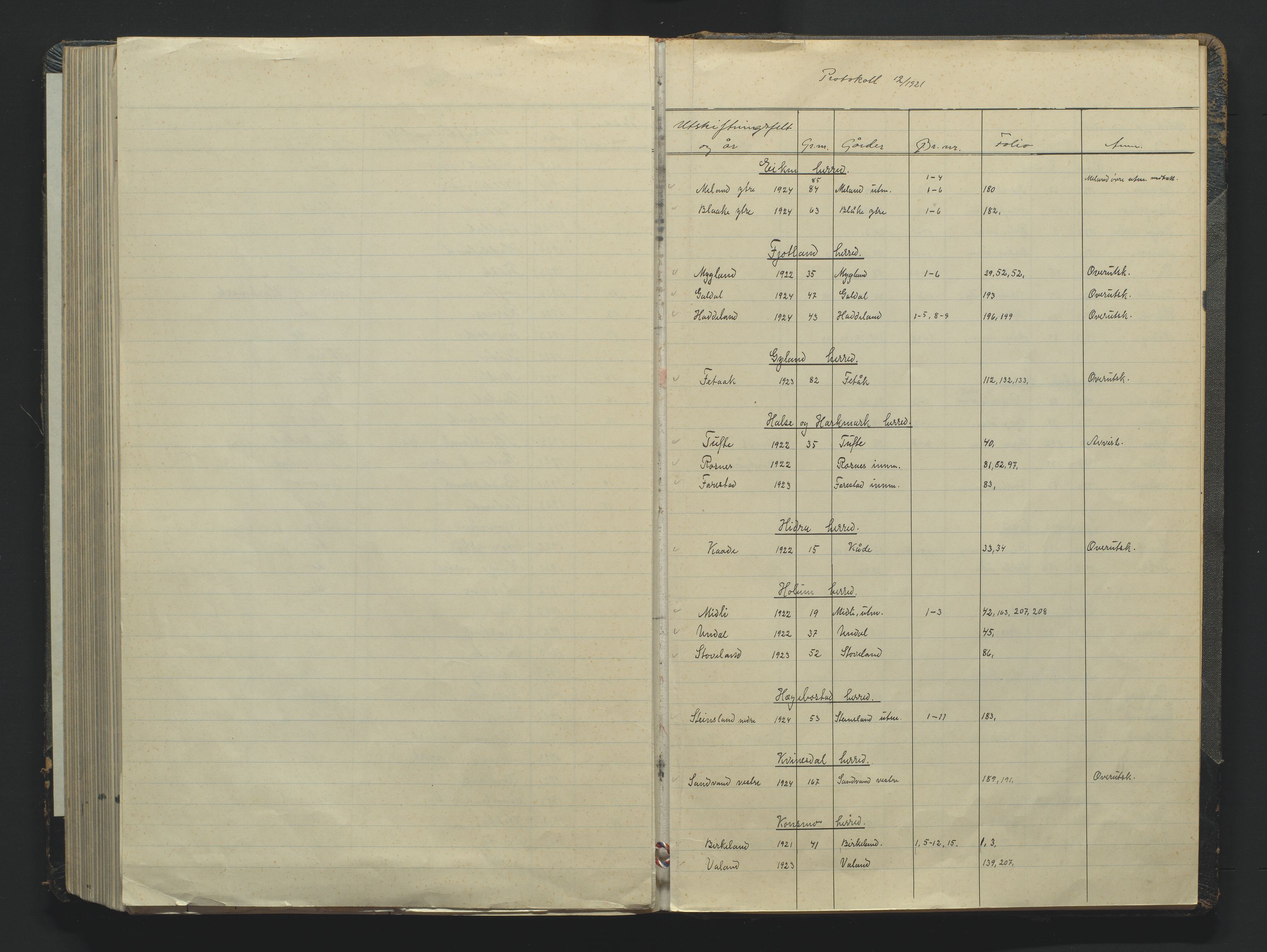 Utskiftningsformannen i Lister og Mandal amt, AV/SAK-1541-0003/F/Fa/Faa/L0044: Utskiftningsprotokoll med register nr A-12, 1921-1924