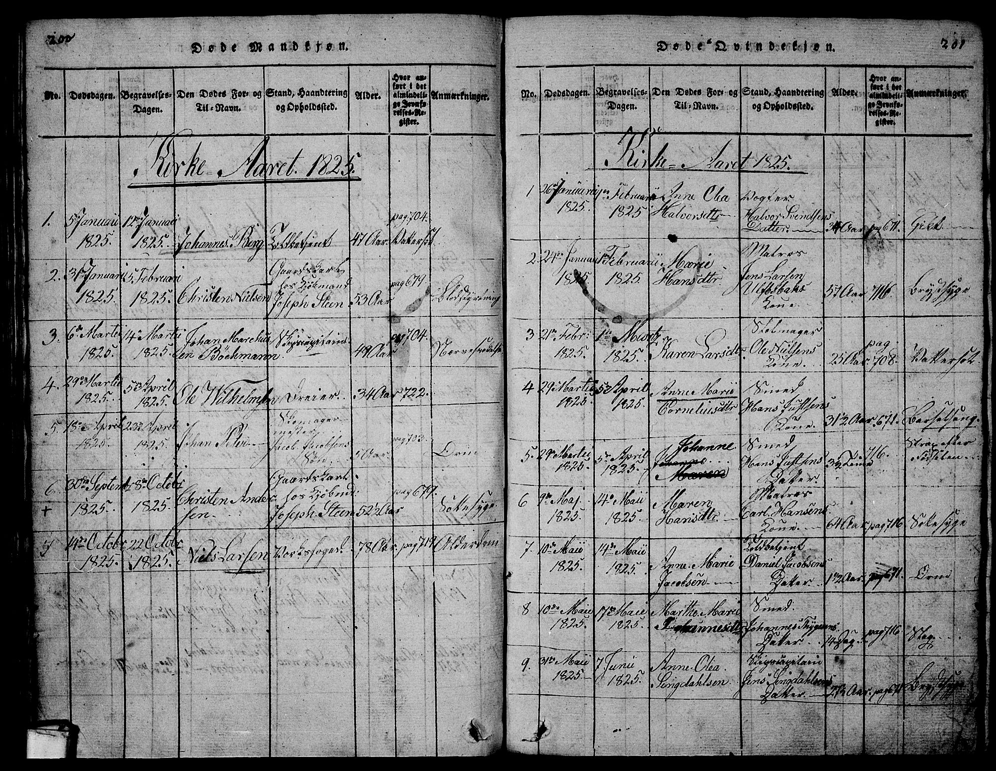 Larvik kirkebøker, AV/SAKO-A-352/G/Gb/L0001: Klokkerbok nr. II 1, 1818-1843, s. 200-201