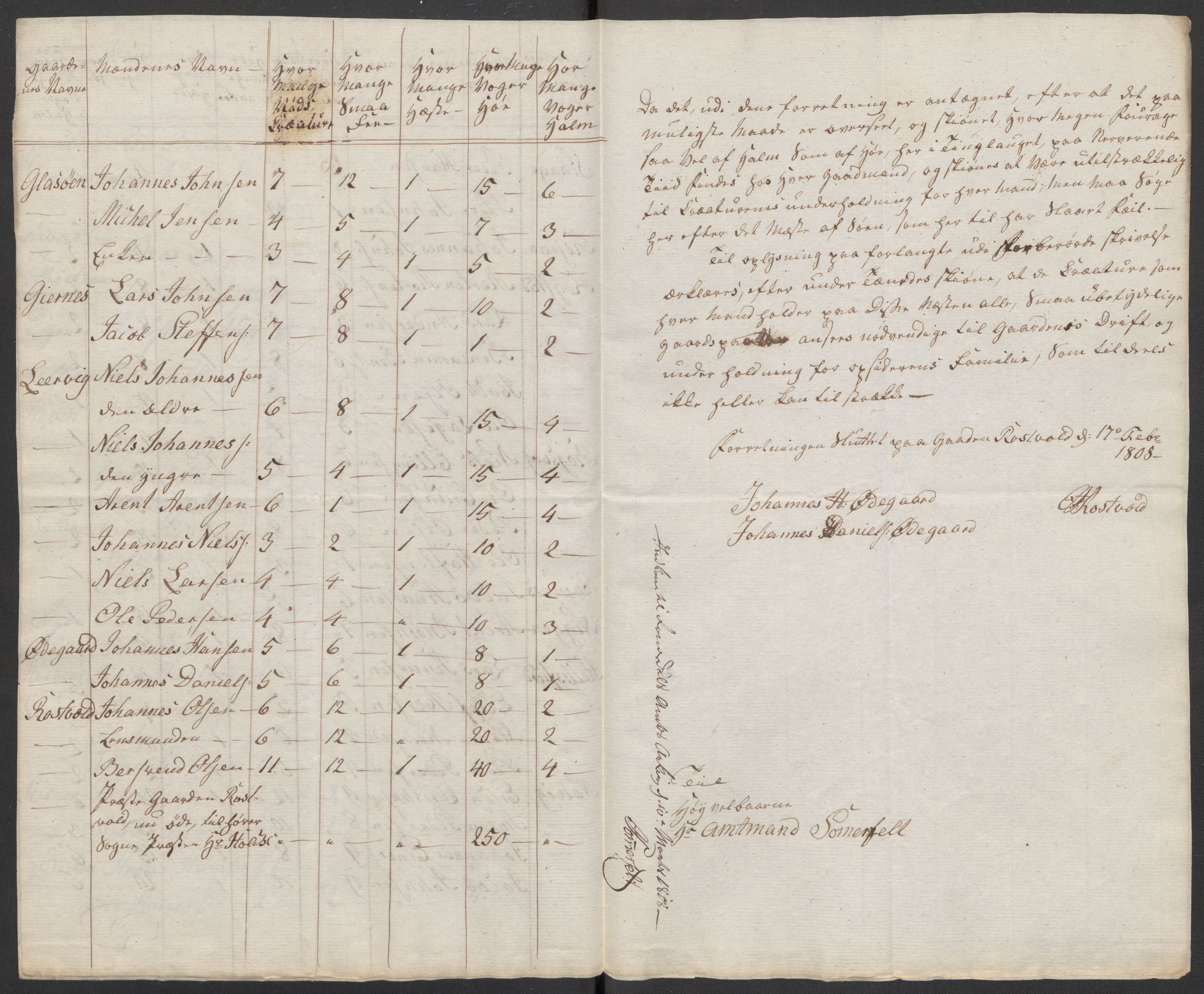 Regjeringskommisjonen 1807-1810, 1. kontor/byrå, RA/EA-2871/Dd/L0011: Kreatur og fôr: Opptelling i Nordre Bergenhus og Romsdal amt, 1808, s. 354