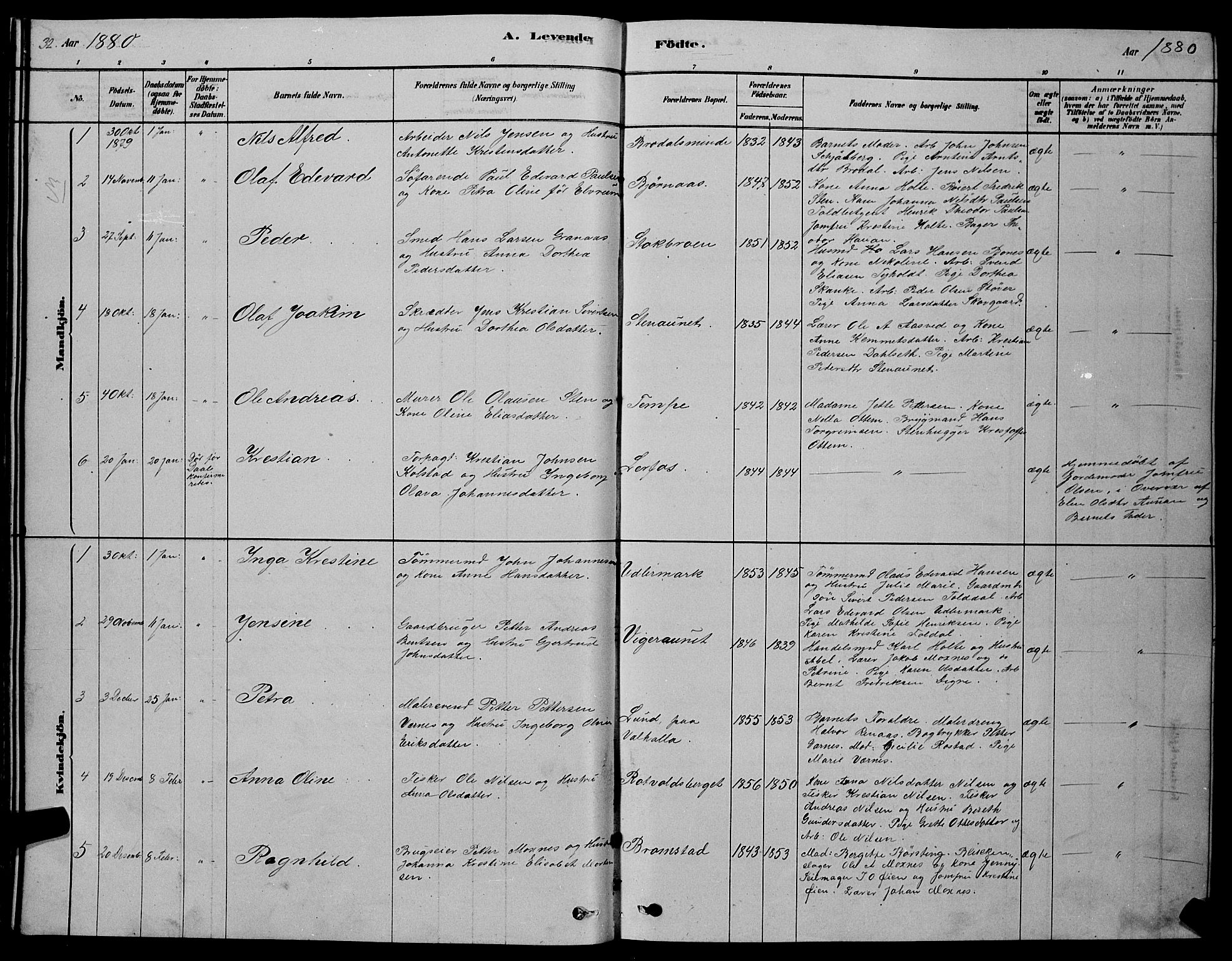 Ministerialprotokoller, klokkerbøker og fødselsregistre - Sør-Trøndelag, AV/SAT-A-1456/606/L0312: Klokkerbok nr. 606C08, 1878-1894, s. 32