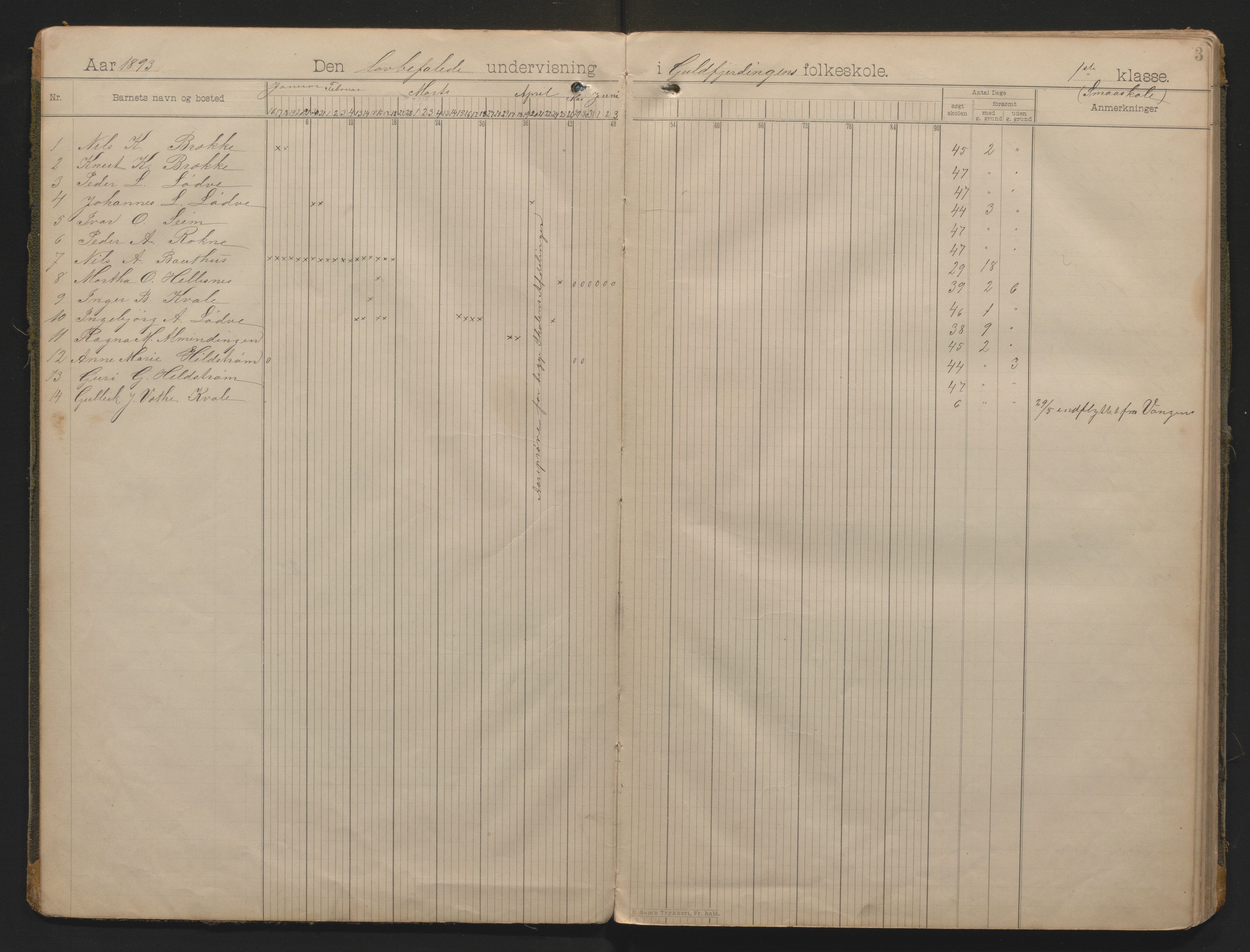 Voss kommune. Barneskulane, IKAH/1235-231/G/Gb/L0001: Dagbok for Gullfjordungen skule m/inventarliste, 1893-1914