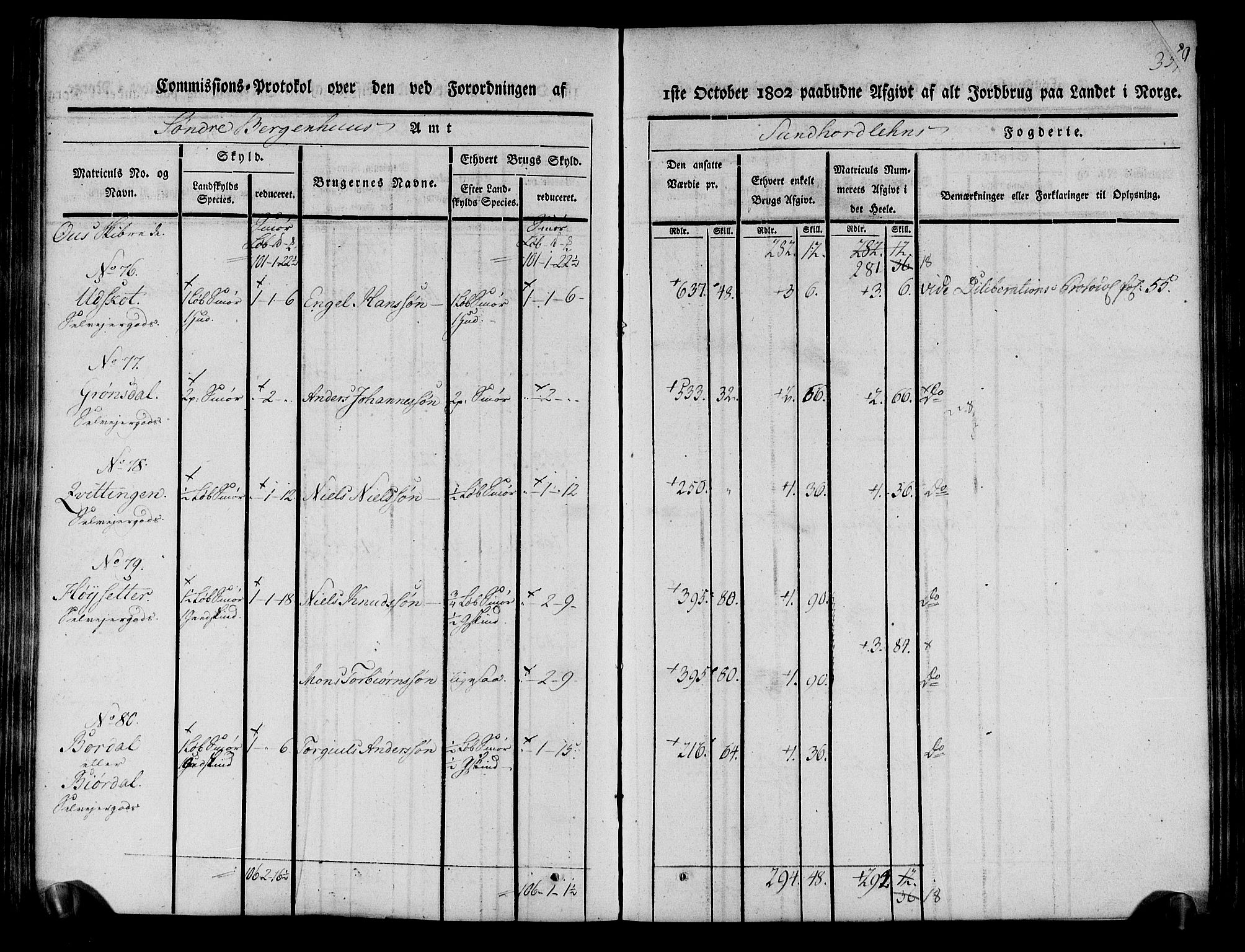 Rentekammeret inntil 1814, Realistisk ordnet avdeling, AV/RA-EA-4070/N/Ne/Nea/L0107: Sunnhordland og Hardanger fogderi. Kommisjonsprotokoll for Sunnhordland, 1803, s. 364