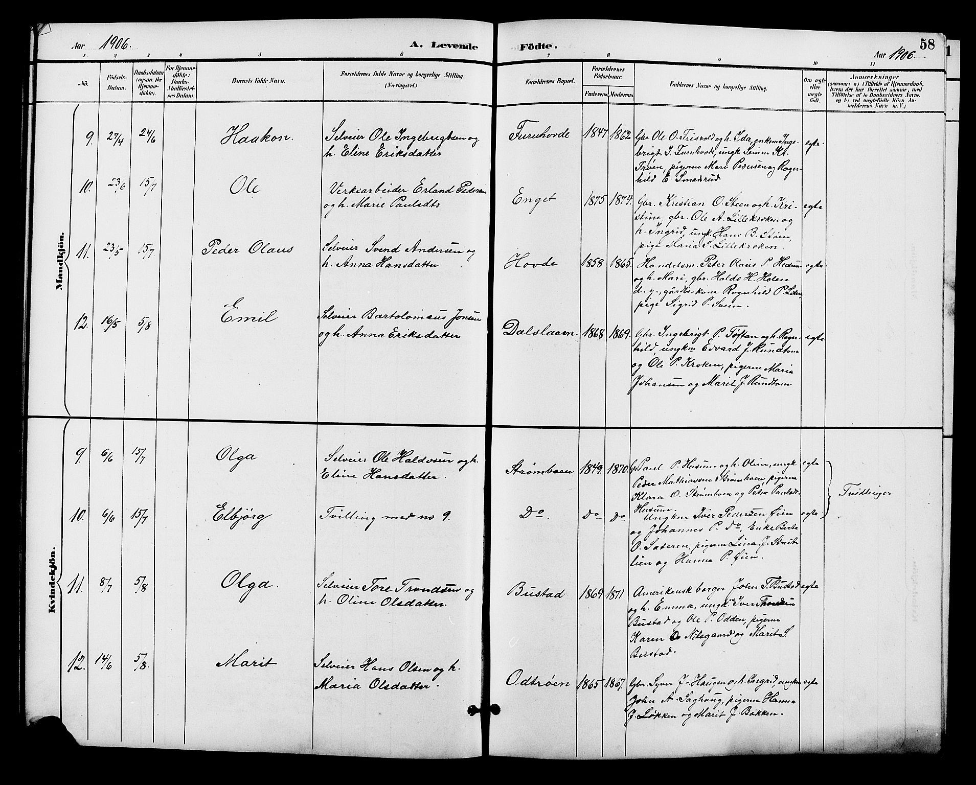 Alvdal prestekontor, AV/SAH-PREST-060/H/Ha/Hab/L0004: Klokkerbok nr. 4, 1894-1910, s. 58