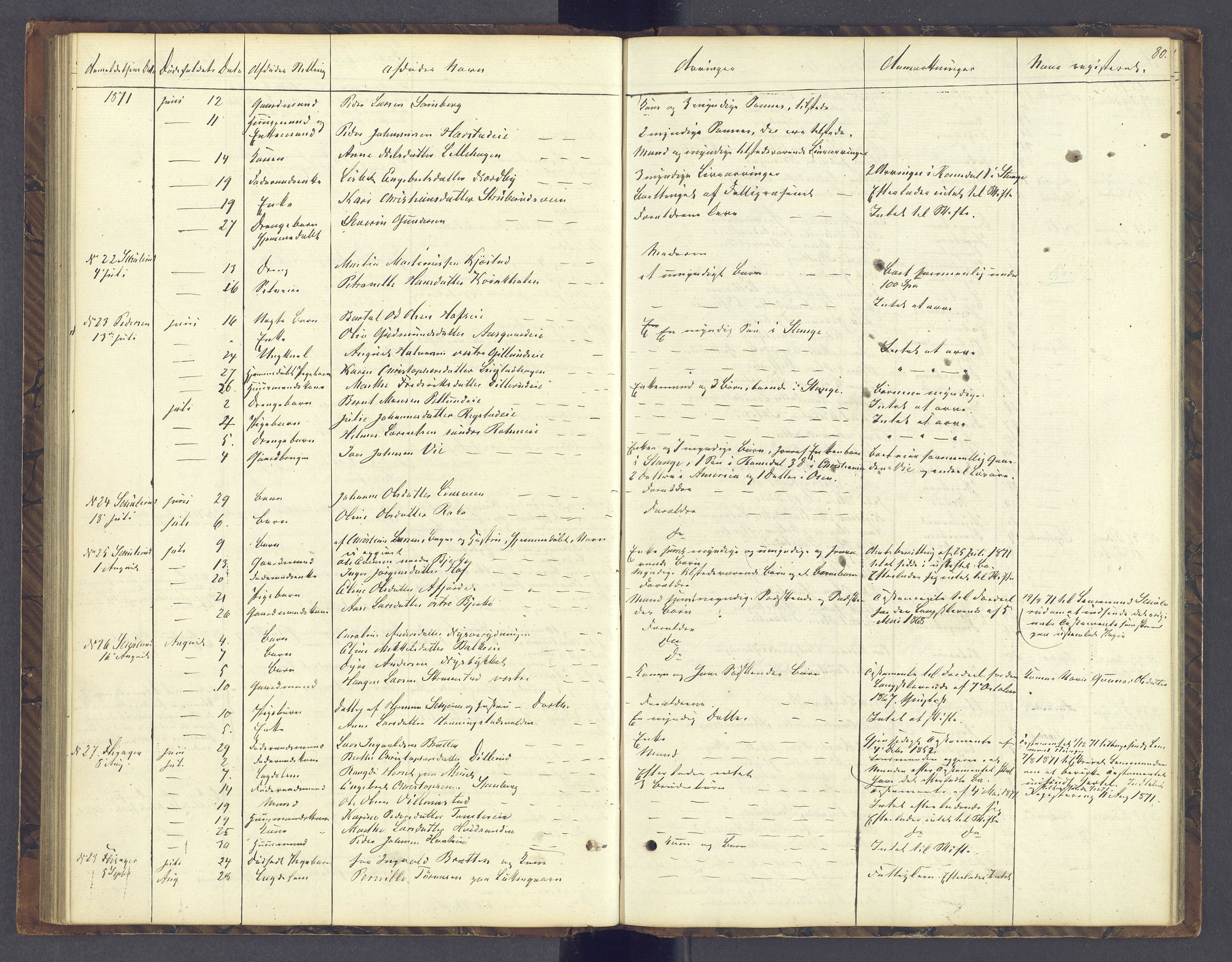 Sør-Hedmark sorenskriveri, AV/SAH-TING-014/J/Jd/Jda/L0004: Dødsfallsprotokoll, 1862-1878, s. 80