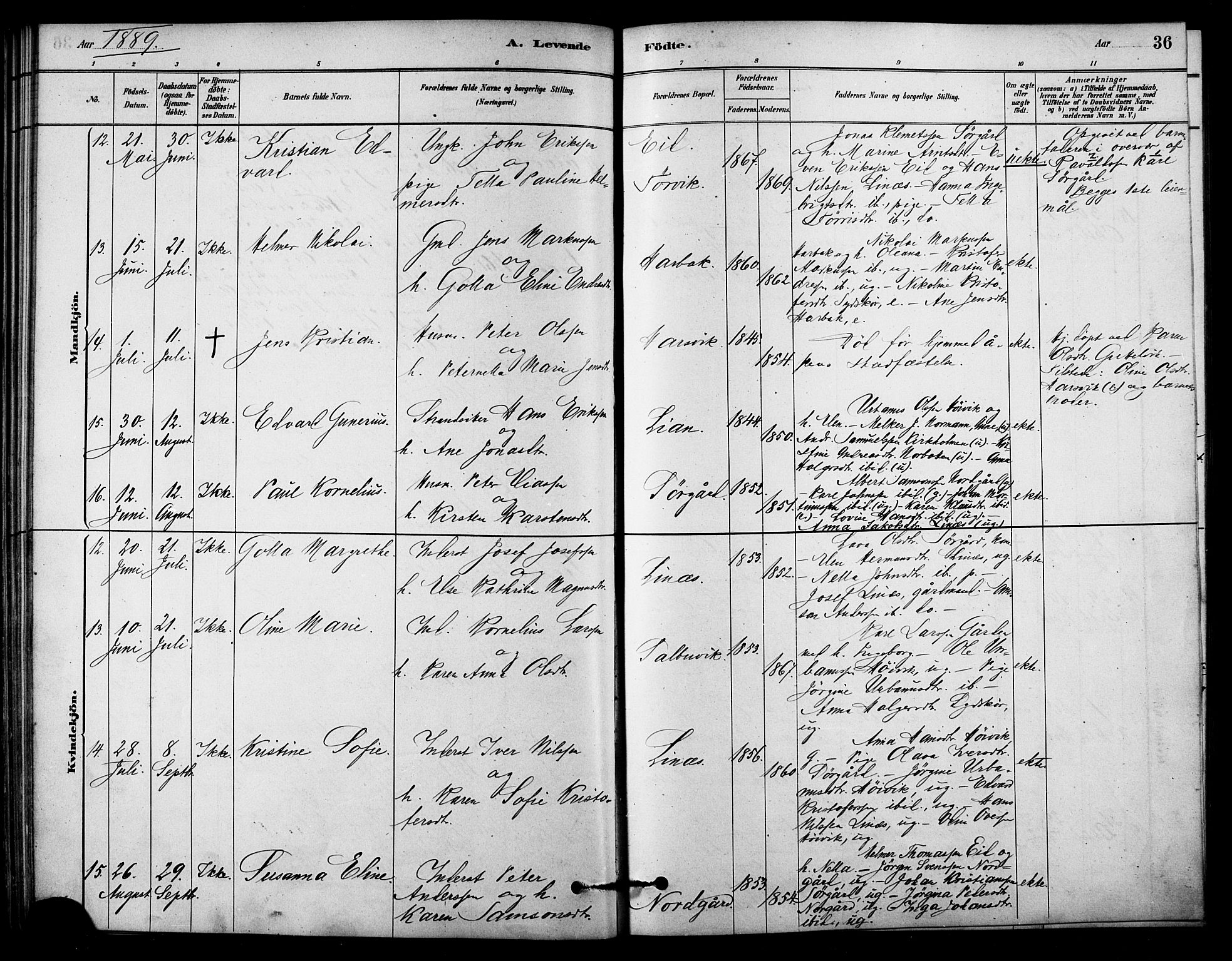 Ministerialprotokoller, klokkerbøker og fødselsregistre - Sør-Trøndelag, SAT/A-1456/656/L0692: Ministerialbok nr. 656A01, 1879-1893, s. 36