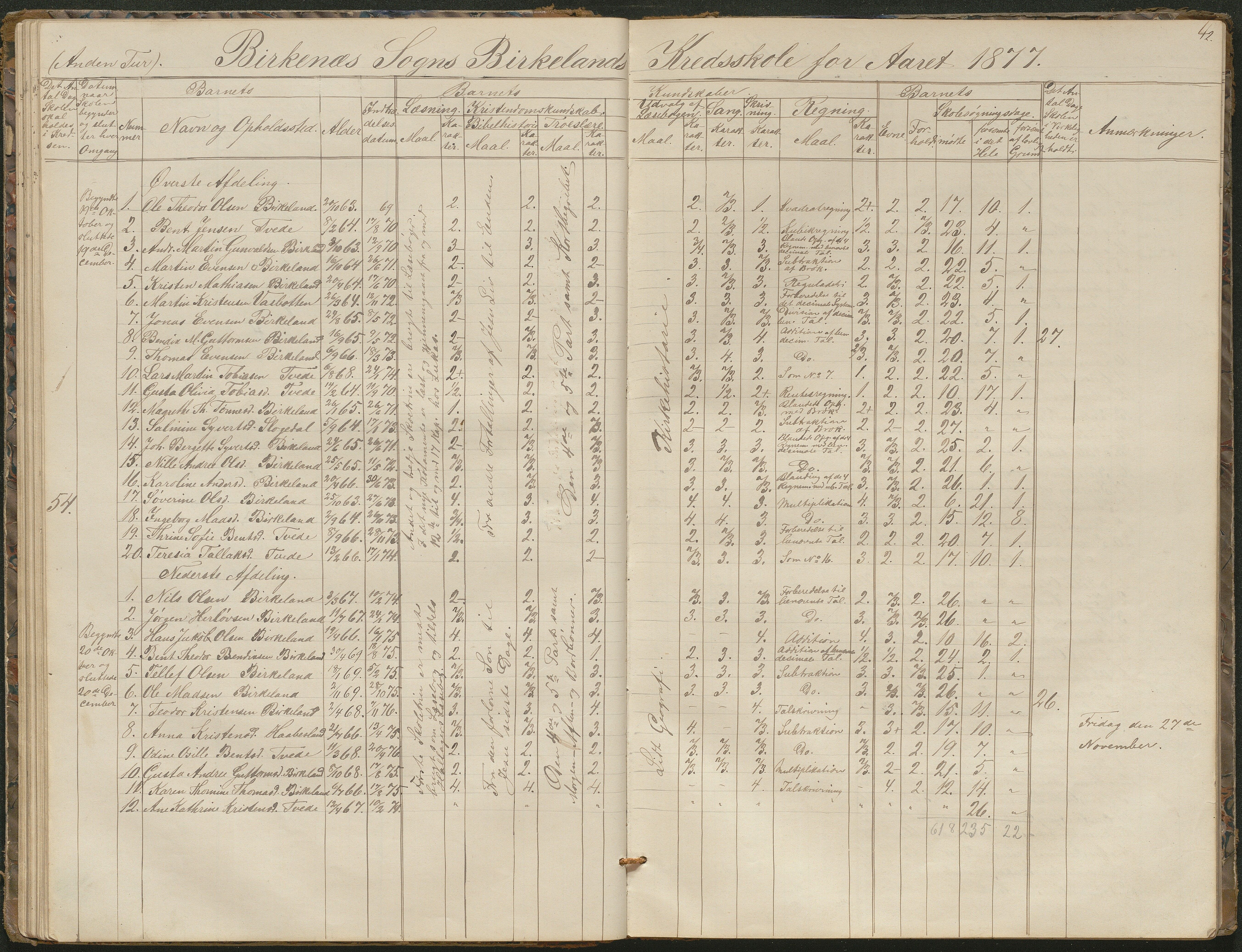 Birkenes kommune, Birkenes krets/Birkeland folkeskole frem til 1991, AAMA/KA0928-550a_91/F02/L0001: Skoleprotokoll, 1862-1896, s. 42