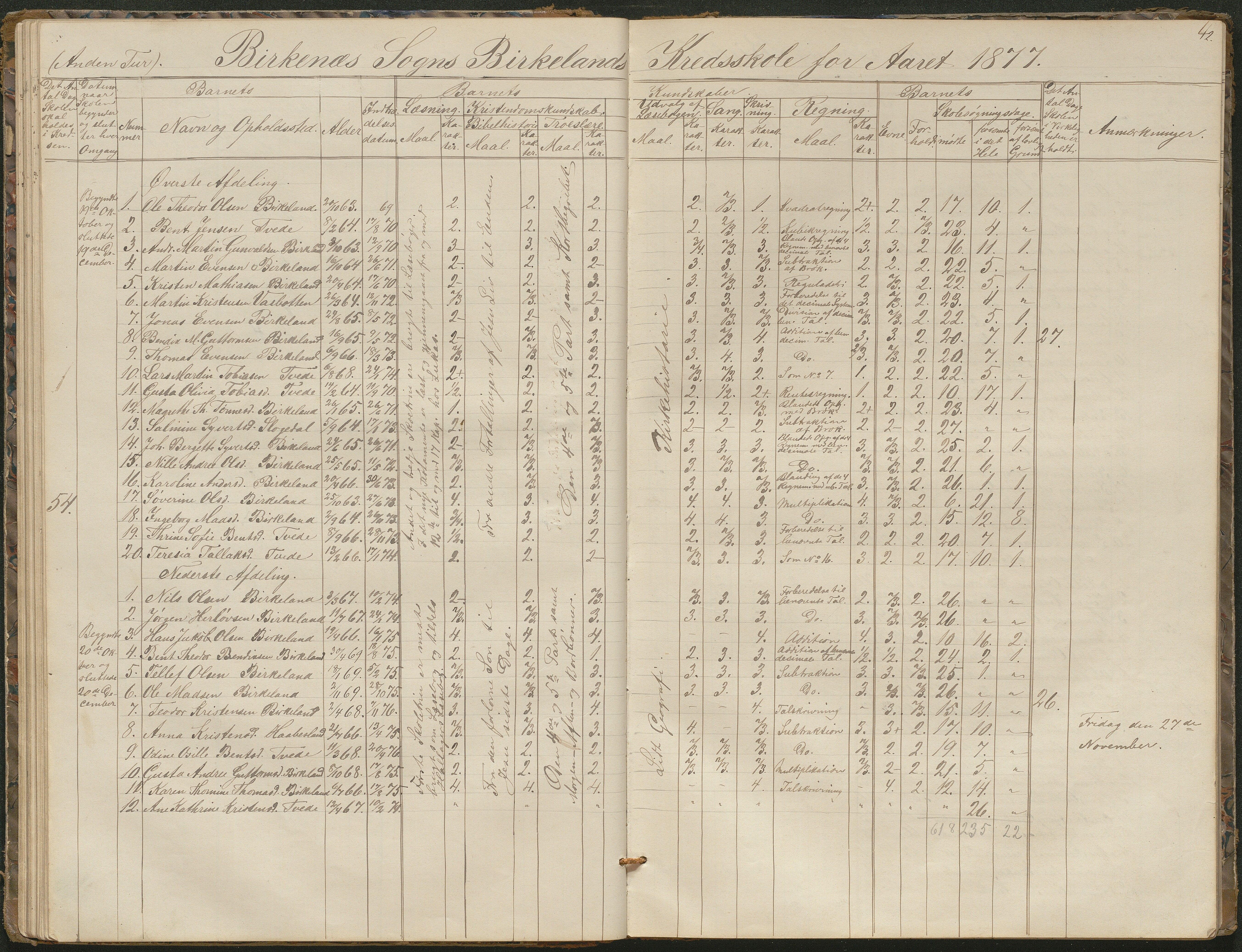 Birkenes kommune, Birkenes krets/Birkeland folkeskole frem til 1991, AAKS/KA0928-550a_91/F02/L0001: Skoleprotokoll, 1862-1896, s. 42