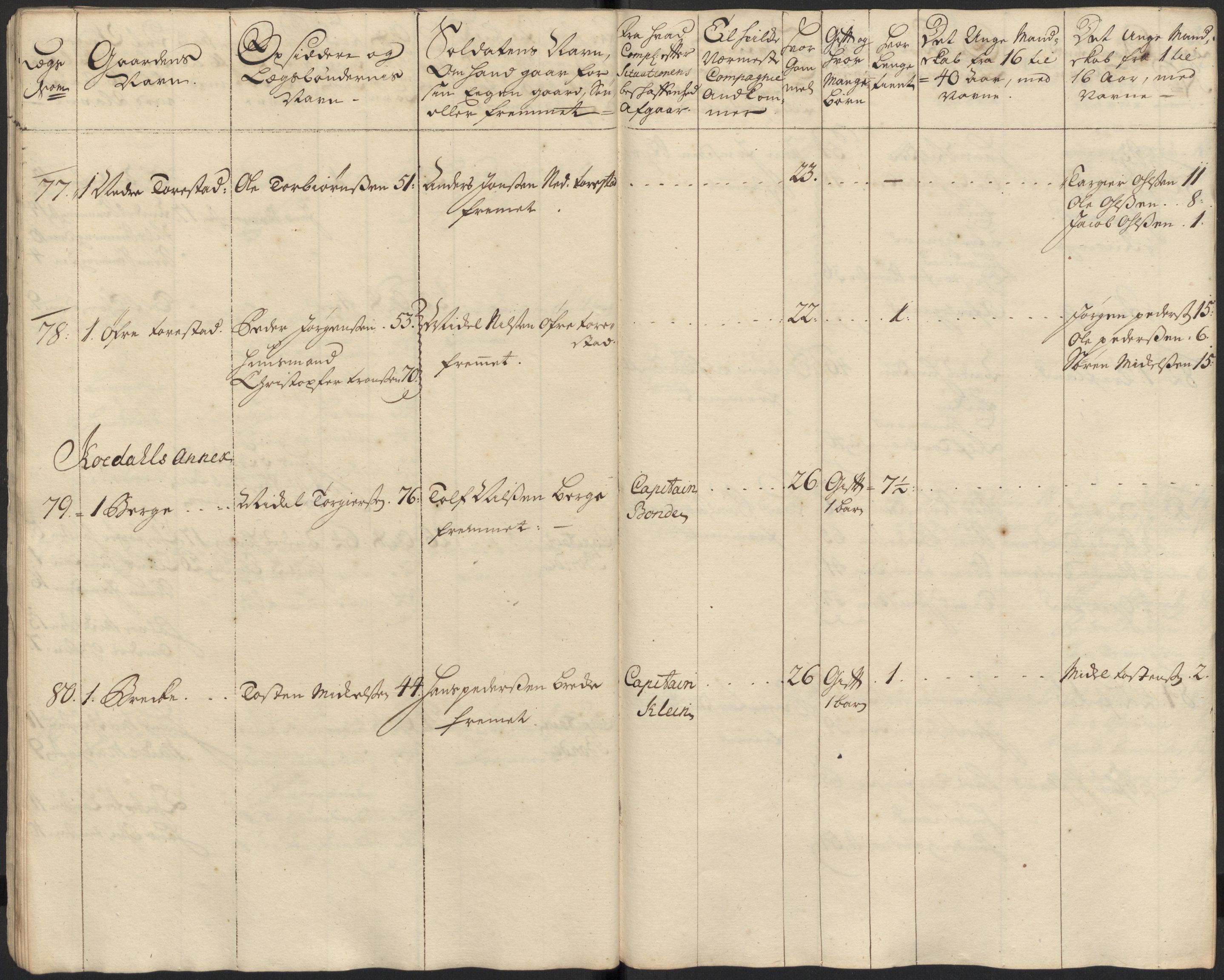 Rentekammeret inntil 1814, Realistisk ordnet avdeling, RA/EA-4070/Ki/L0015: [S14]: Hovedlegdsruller, 1726, s. 24