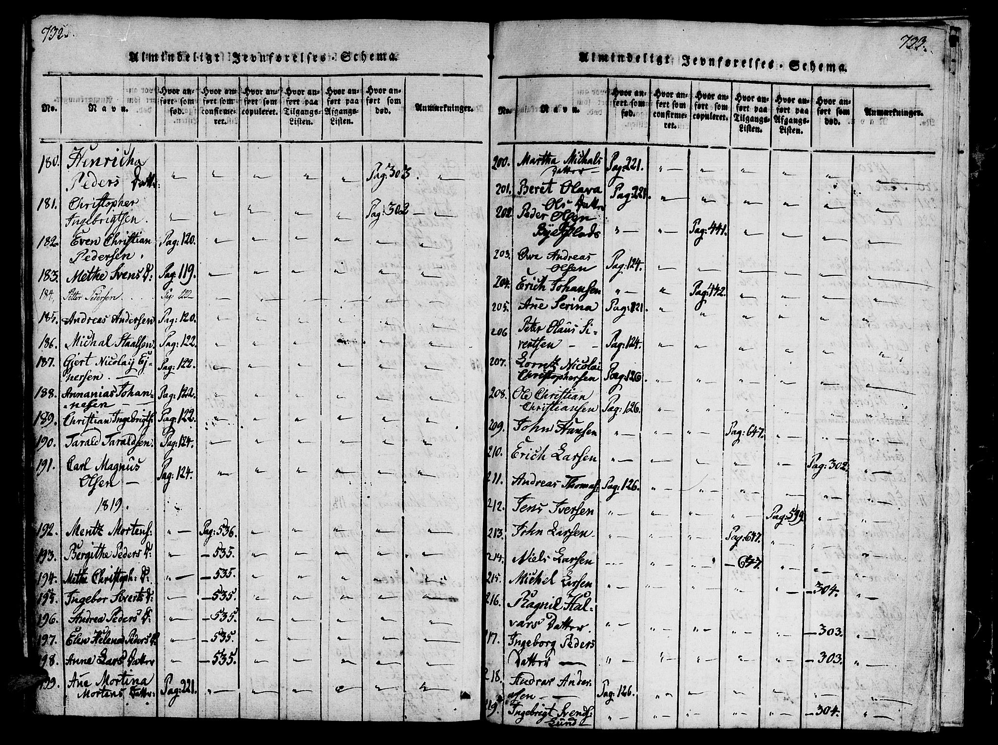 Ministerialprotokoller, klokkerbøker og fødselsregistre - Nord-Trøndelag, SAT/A-1458/746/L0441: Ministerialbok nr. 746A03 /3, 1816-1827, s. 732-733