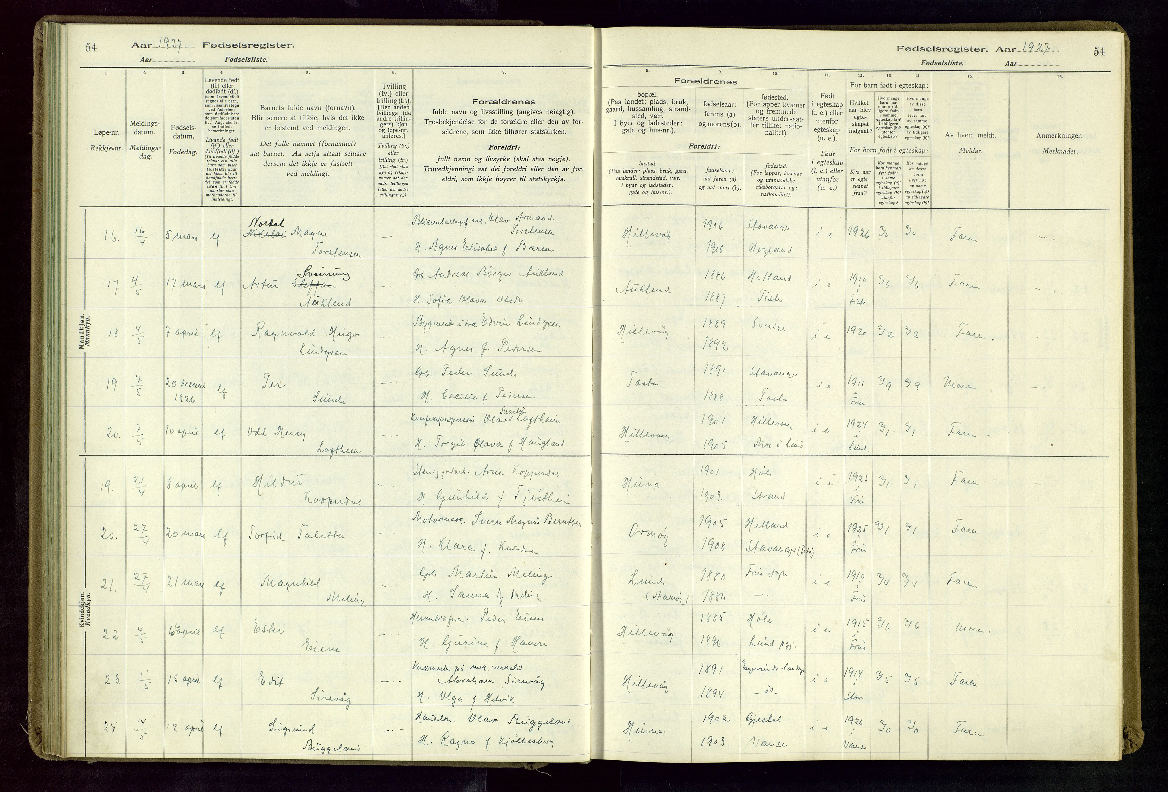 Hetland sokneprestkontor, AV/SAST-A-101826/70/704BA/L0004: Fødselsregister nr. 4, 1923-1937, s. 54