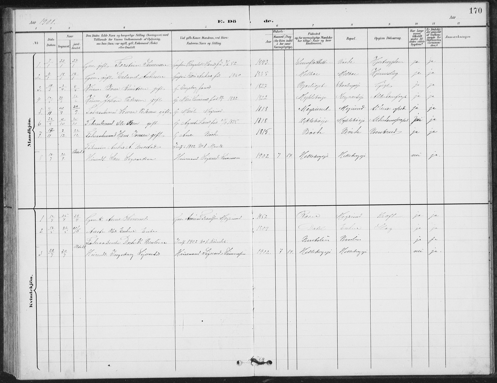 Vestre Gausdal prestekontor, SAH/PREST-094/H/Ha/Hab/L0004: Klokkerbok nr. 4, 1898-1939, s. 170