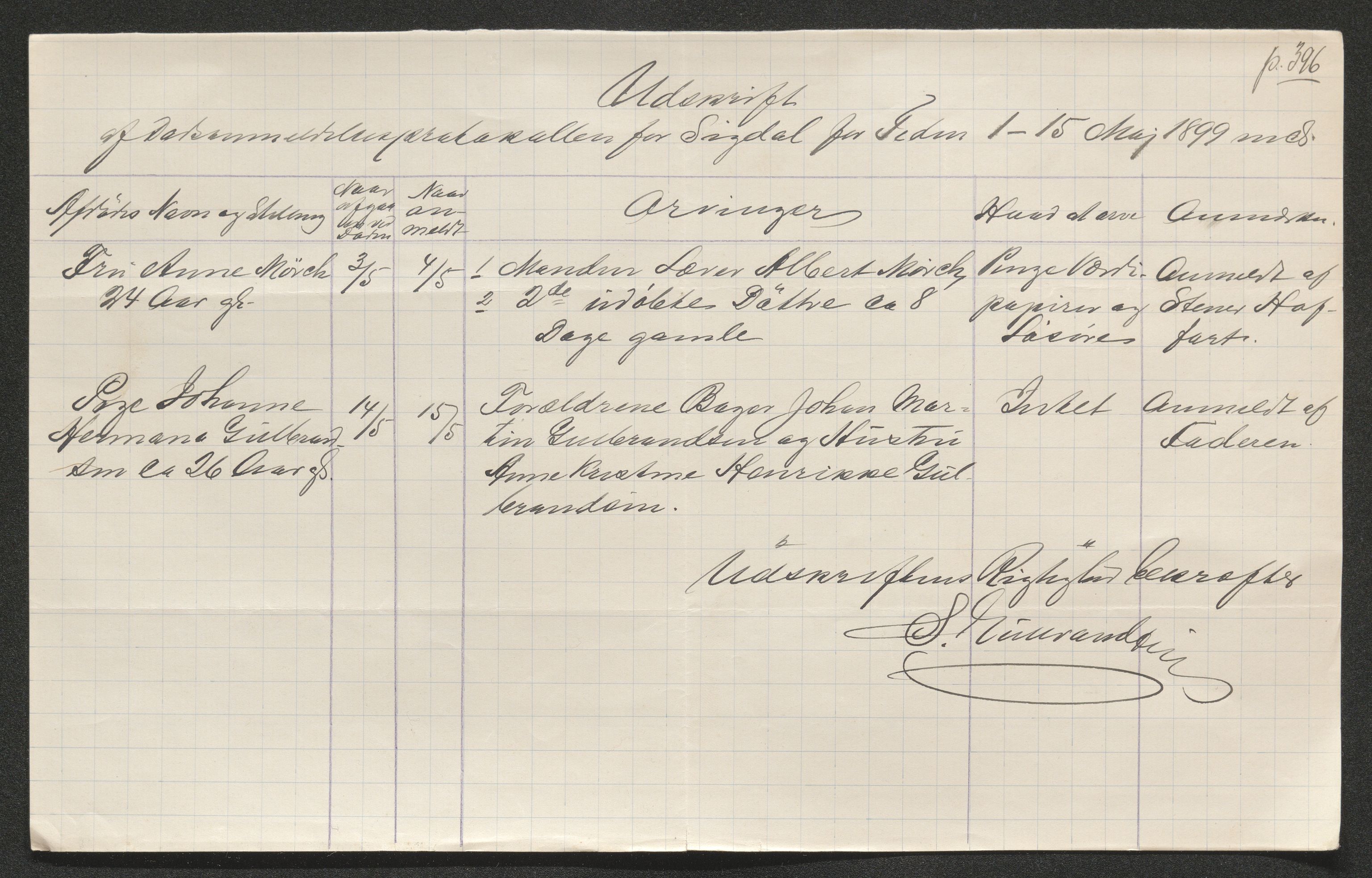 Eiker, Modum og Sigdal sorenskriveri, AV/SAKO-A-123/H/Ha/Hab/L0026: Dødsfallsmeldinger, 1899, s. 441