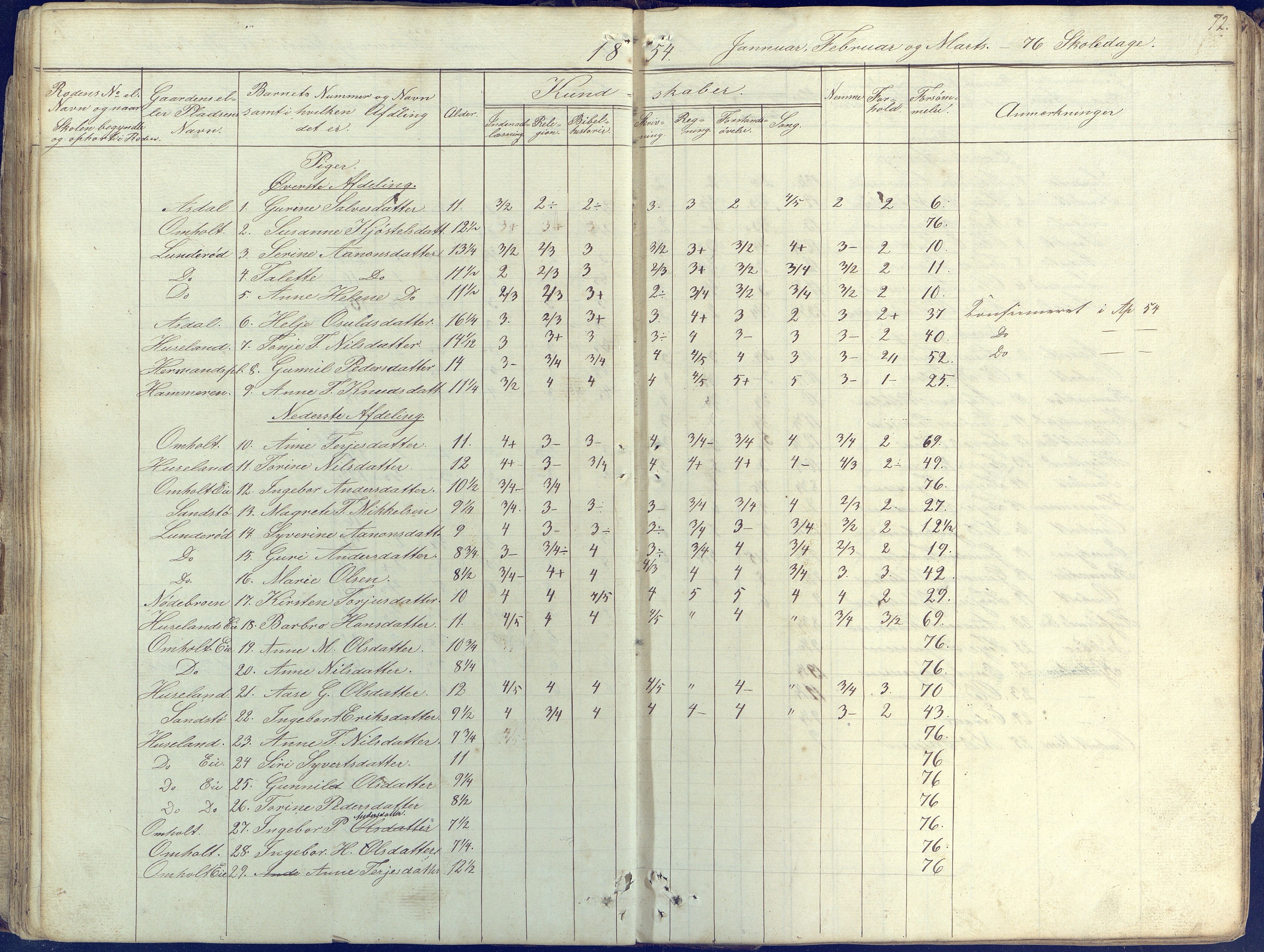 Øyestad kommune frem til 1979, AAKS/KA0920-PK/06/06E/L0001: Skolejournal, 1845-1863, s. 72