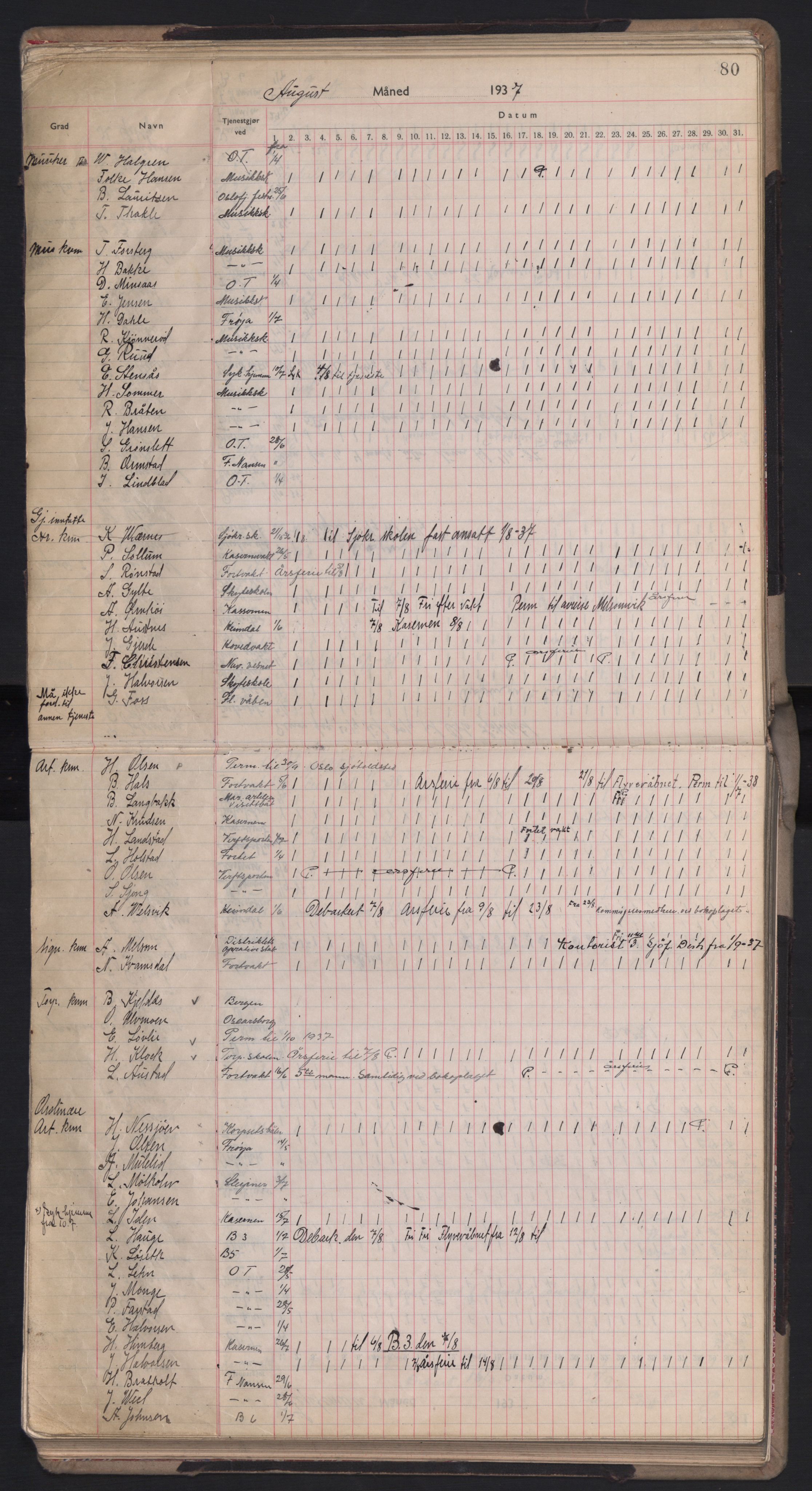 Forsvaret, Sjømilitære korps, Håndverkskorpset og Minekorpset, RA/RAFA-1907/P/Pd/L0001: Mønstringsbok, 1936-1940, s. 80