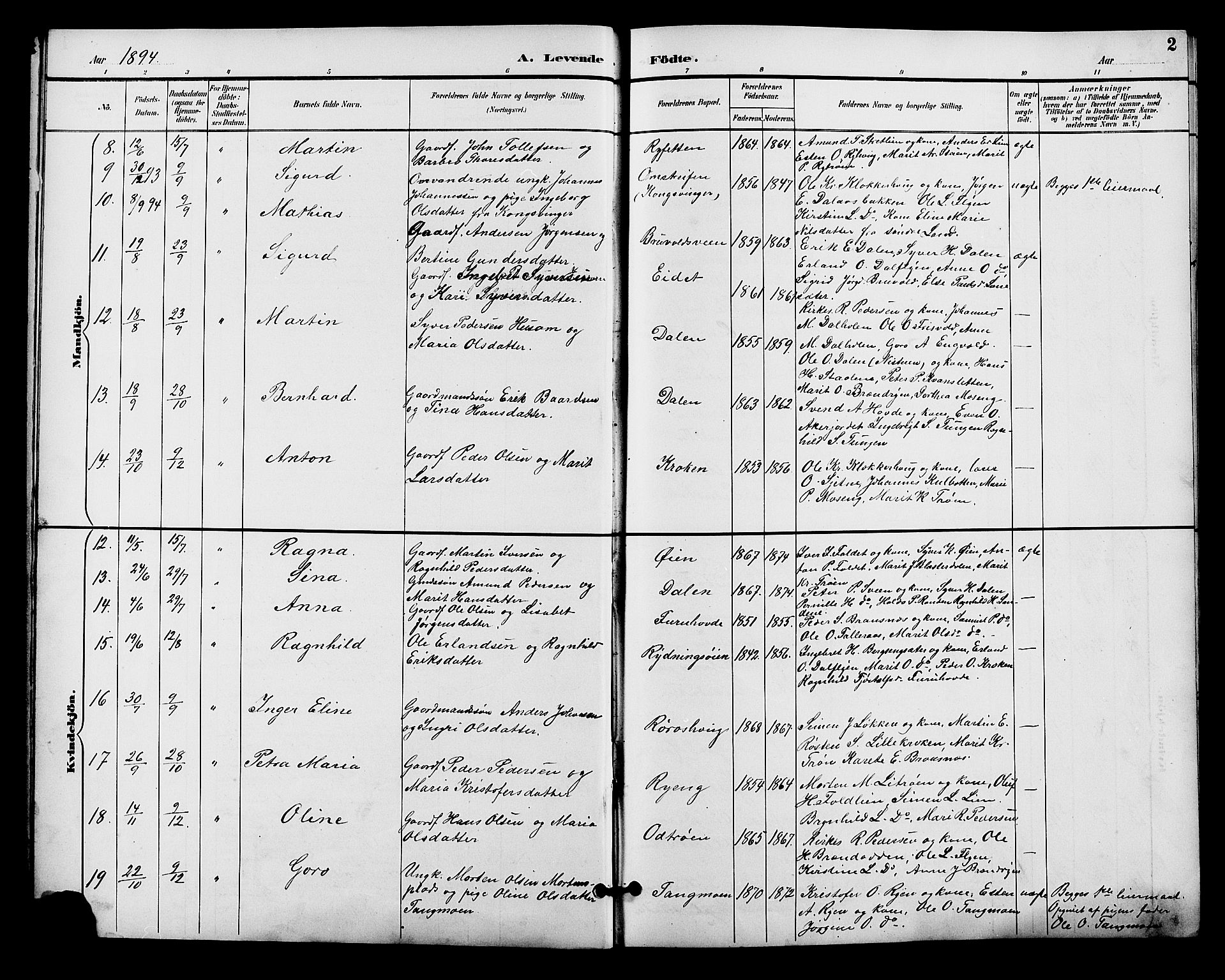 Alvdal prestekontor, AV/SAH-PREST-060/H/Ha/Hab/L0004: Klokkerbok nr. 4, 1894-1910, s. 2