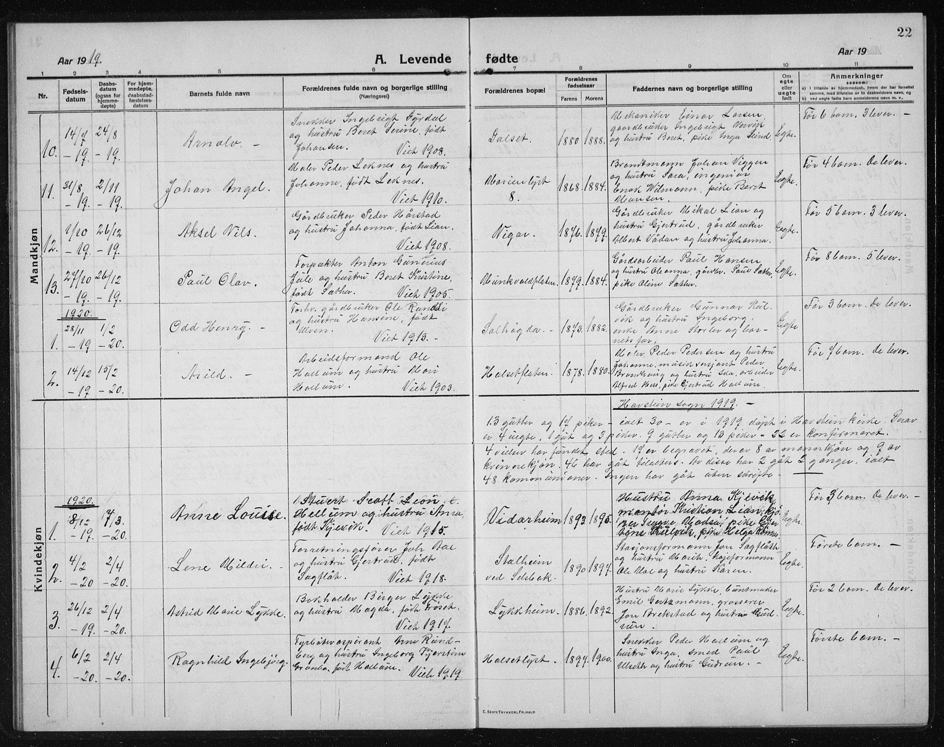 Ministerialprotokoller, klokkerbøker og fødselsregistre - Sør-Trøndelag, AV/SAT-A-1456/611/L0356: Klokkerbok nr. 611C04, 1914-1938, s. 22