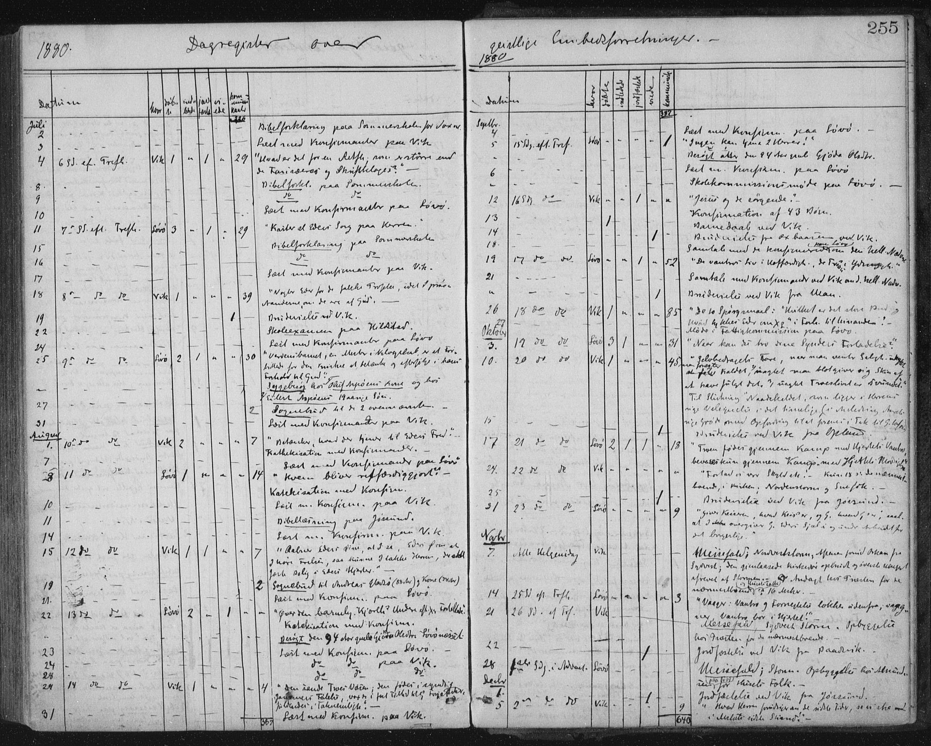 Ministerialprotokoller, klokkerbøker og fødselsregistre - Nord-Trøndelag, SAT/A-1458/771/L0596: Ministerialbok nr. 771A03, 1870-1884, s. 255