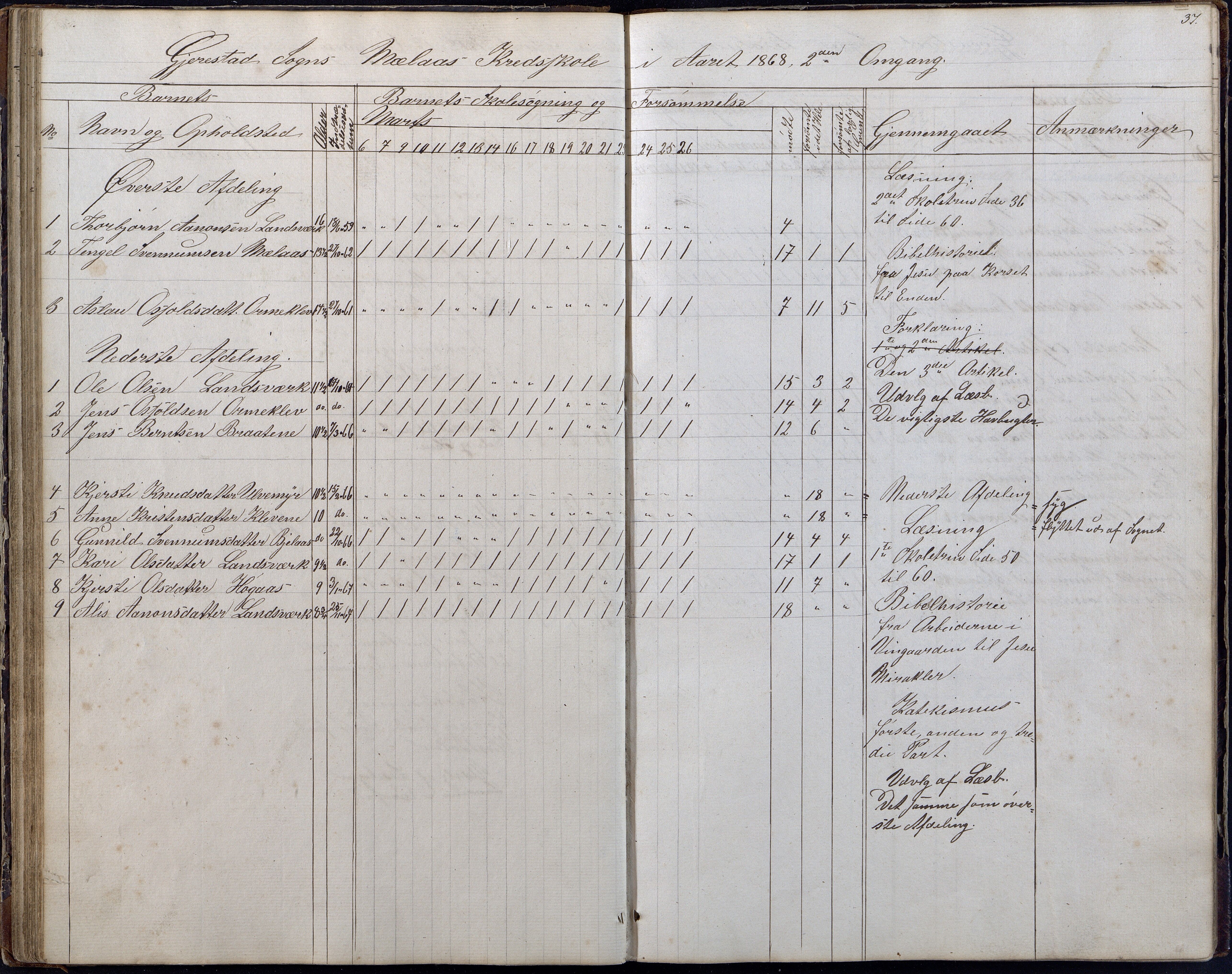 Gjerstad Kommune, Gjerstad Skole, AAKS/KA0911-550a/F01/L0006: Dagbok, 1859-1876, s. 37