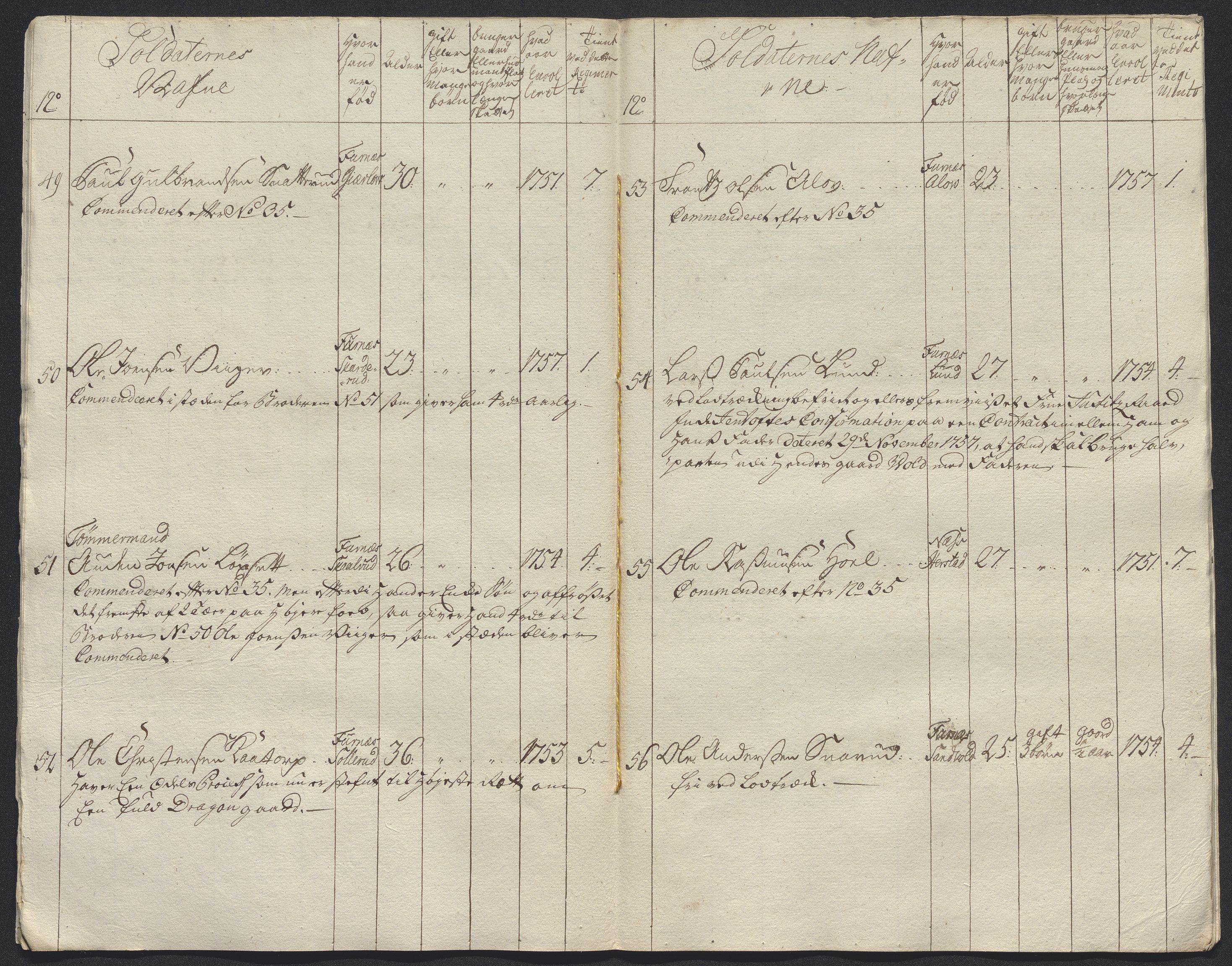 Kommanderende general (KG I) med Det norske krigsdirektorium, AV/RA-EA-5419/E/Ec/L0021: Ruller over nedkommanderte mannskap, 1758-1762, s. 10