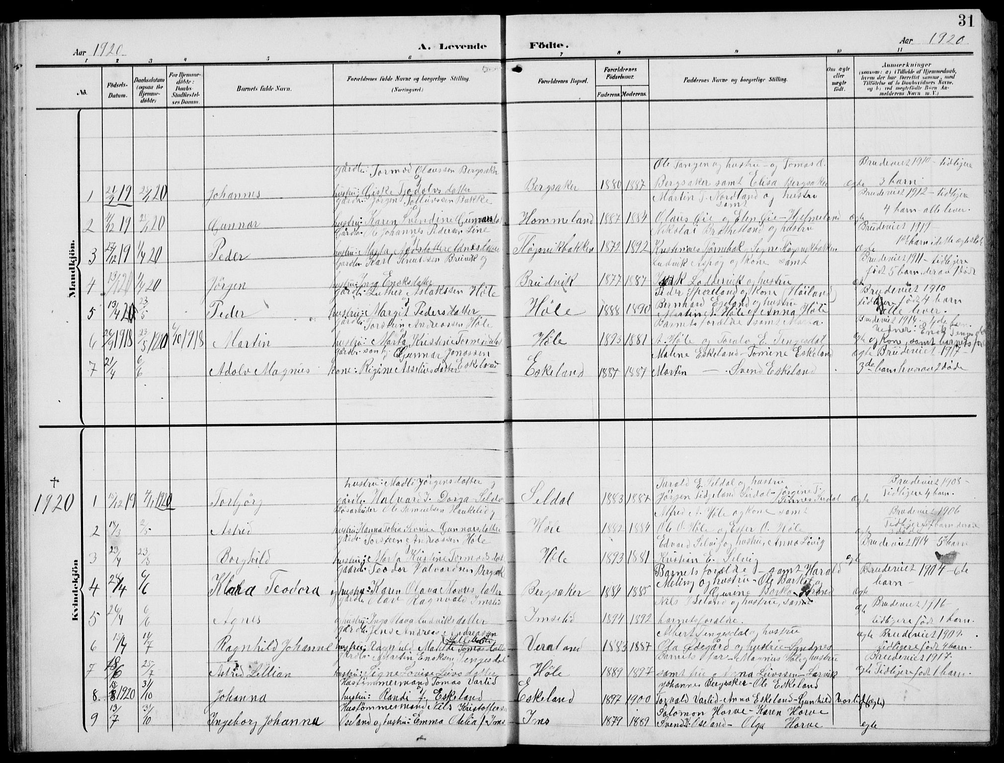 Høgsfjord sokneprestkontor, AV/SAST-A-101624/H/Ha/Hab/L0004: Klokkerbok nr. B 4, 1906-1938, s. 31