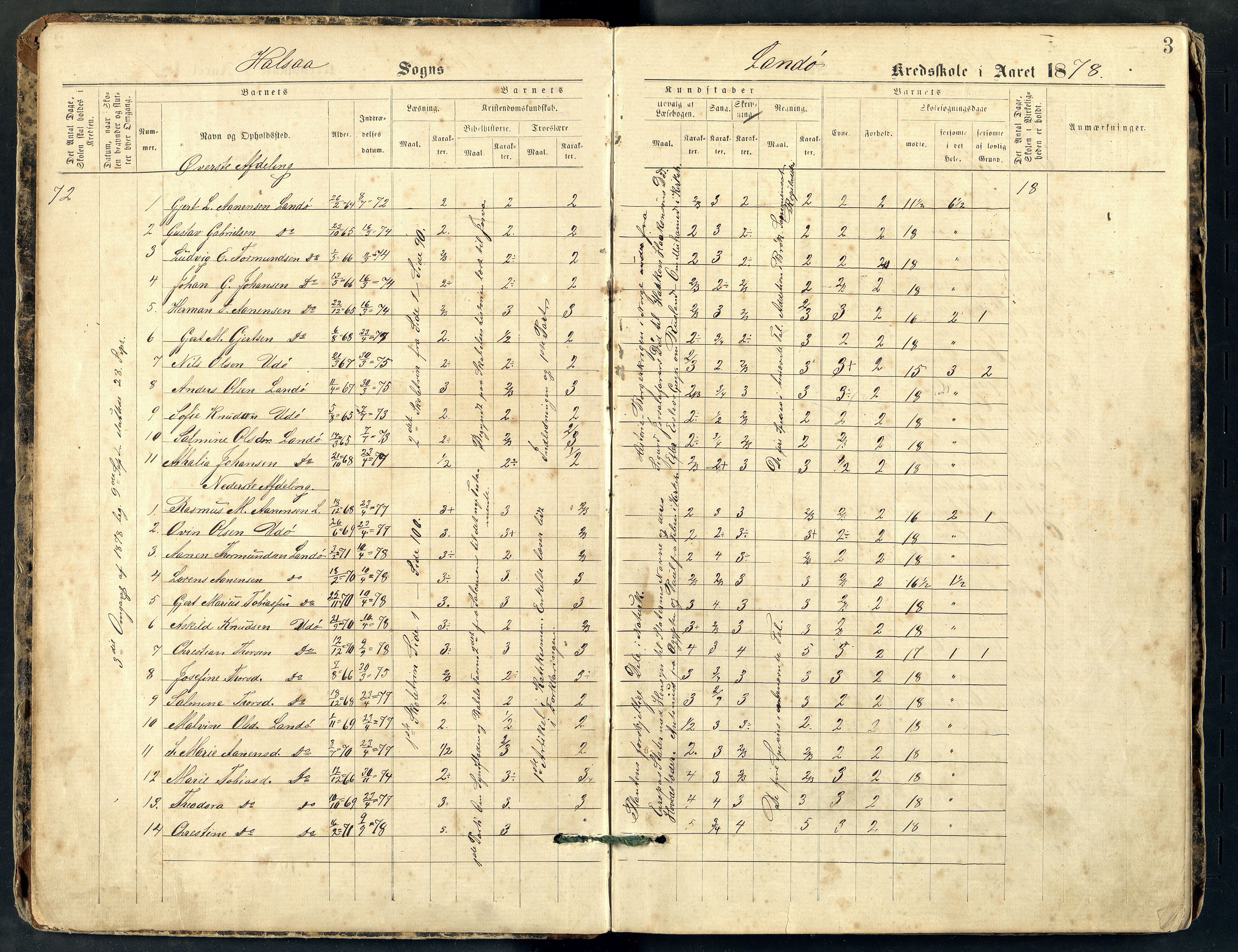 Halse og Harkmark kommune - Landø Skole, ARKSOR/1002HH551/H/L0001: Skoleprotokoll, 1878-1892