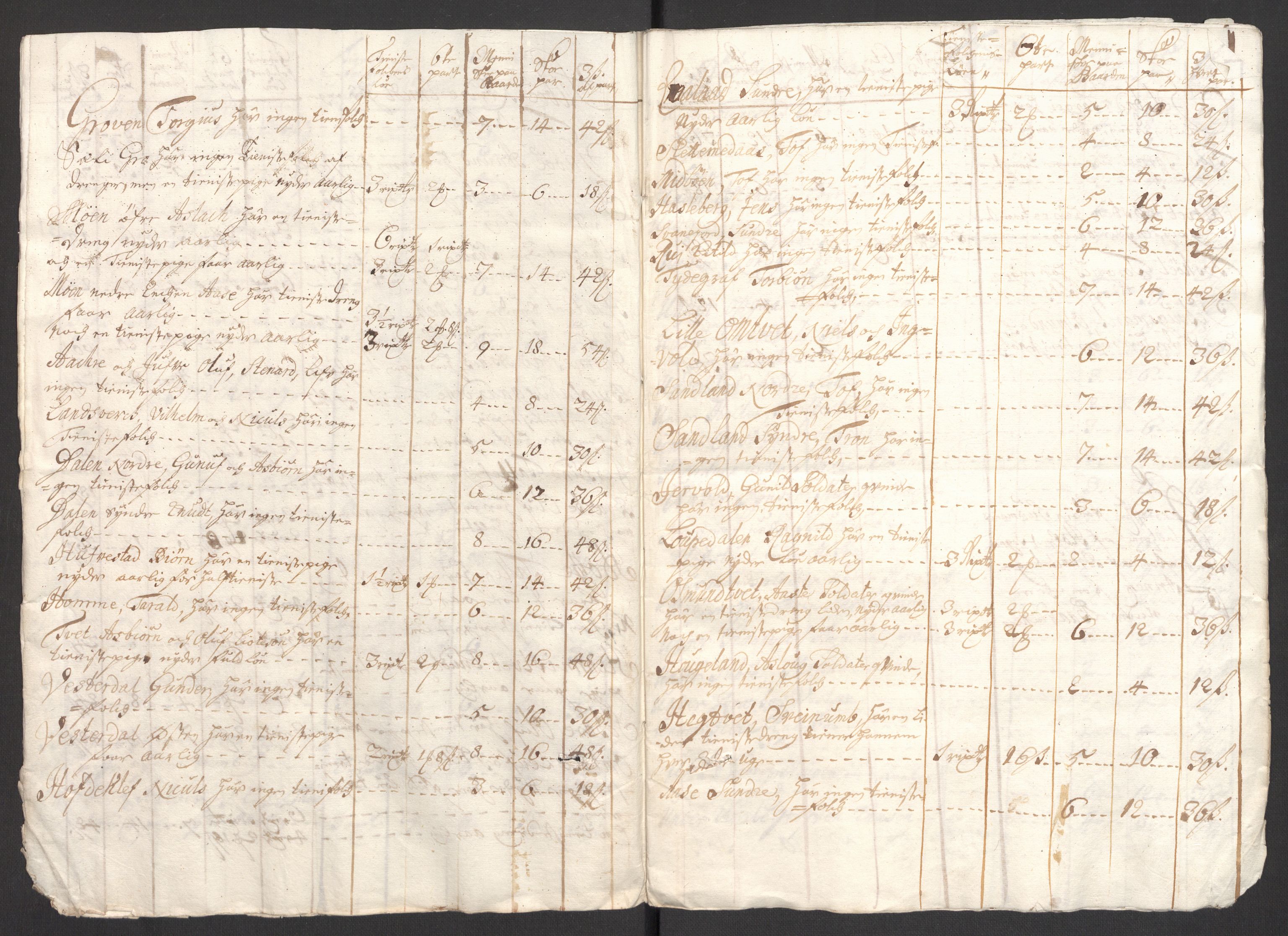 Rentekammeret inntil 1814, Reviderte regnskaper, Fogderegnskap, AV/RA-EA-4092/R36/L2121: Fogderegnskap Øvre og Nedre Telemark og Bamble, 1711, s. 197