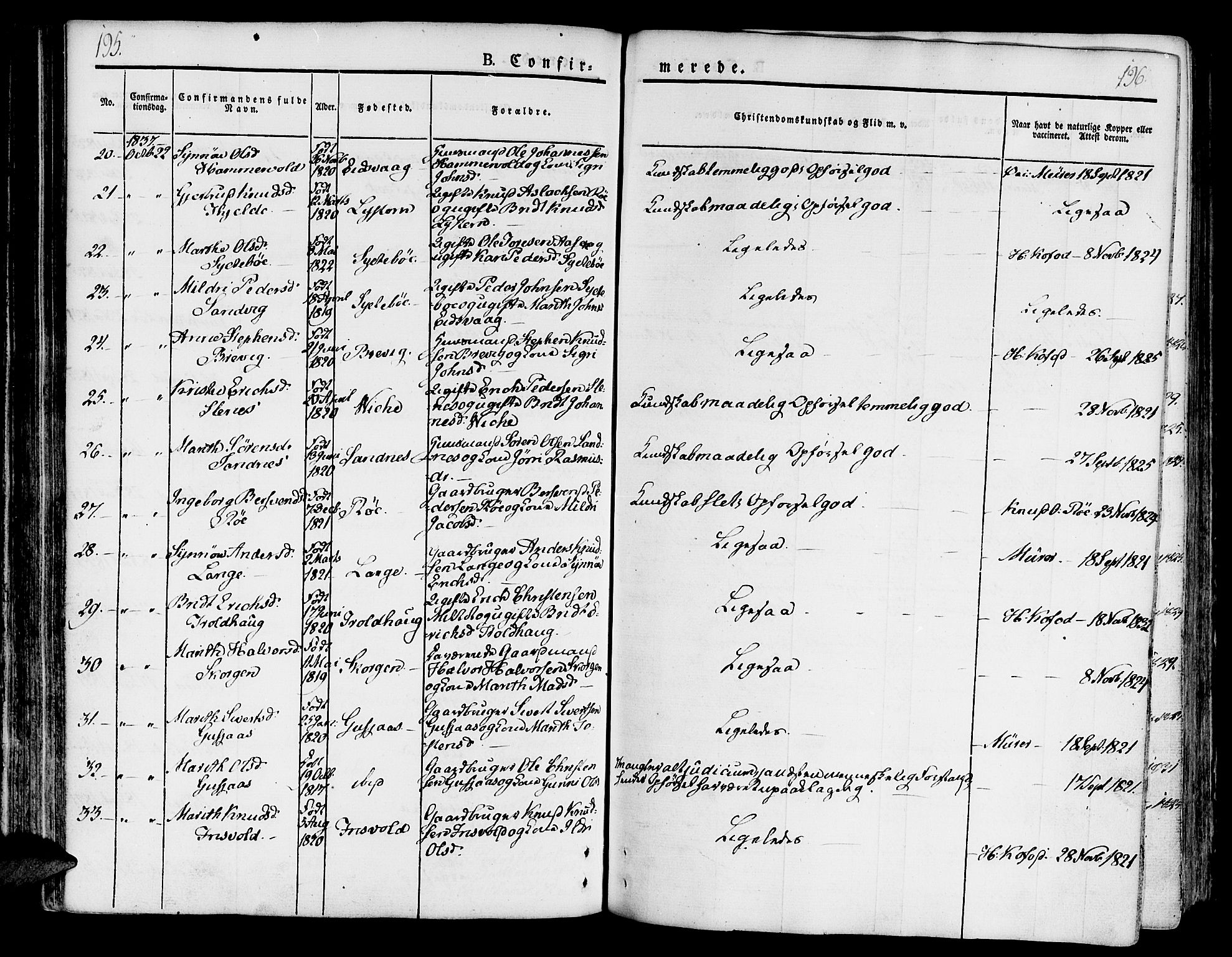 Ministerialprotokoller, klokkerbøker og fødselsregistre - Møre og Romsdal, AV/SAT-A-1454/551/L0624: Ministerialbok nr. 551A04, 1831-1845, s. 195-196