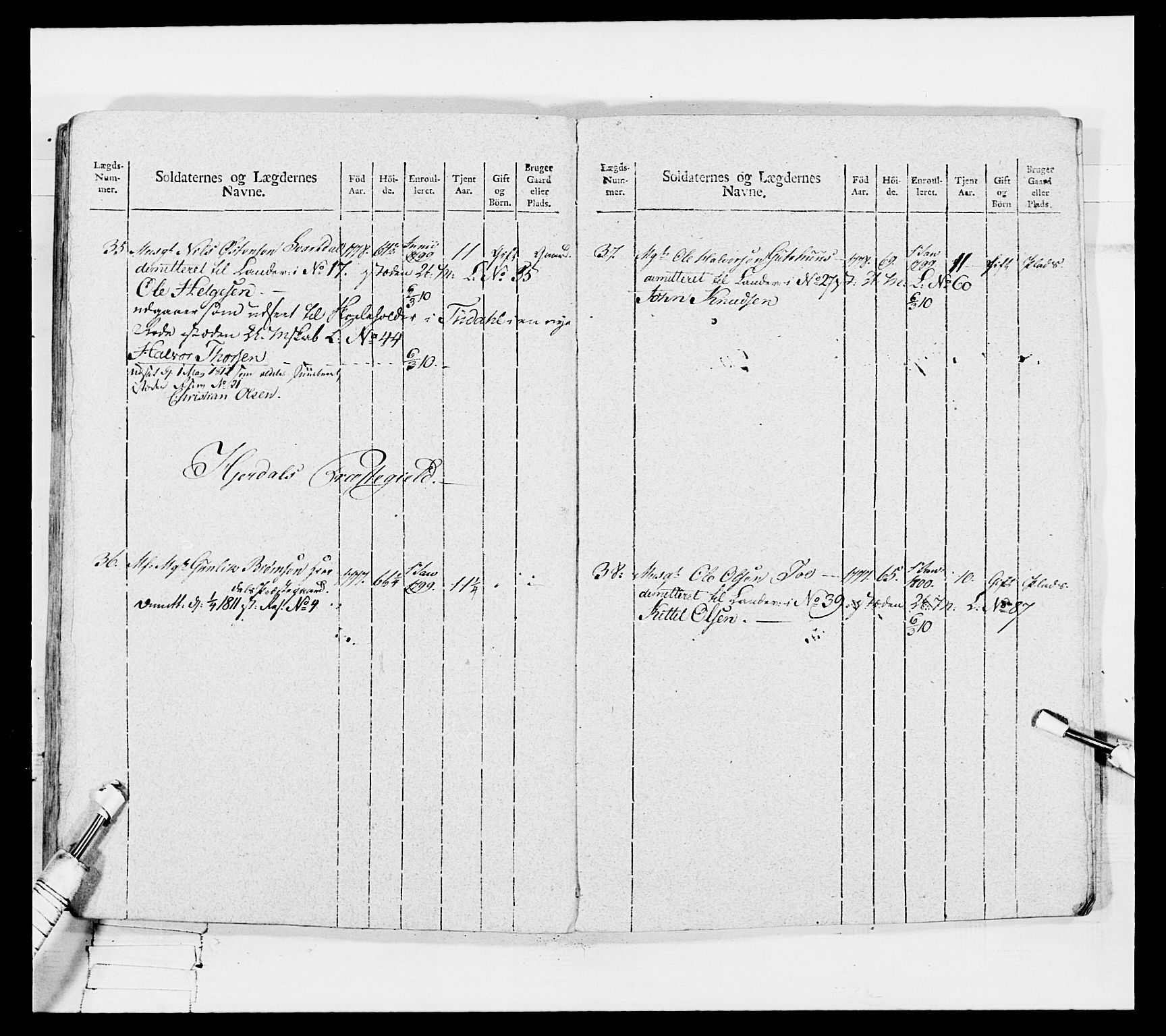 Generalitets- og kommissariatskollegiet, Det kongelige norske kommissariatskollegium, AV/RA-EA-5420/E/Eh/L0116: Telemarkske nasjonale infanteriregiment, 1810, s. 478