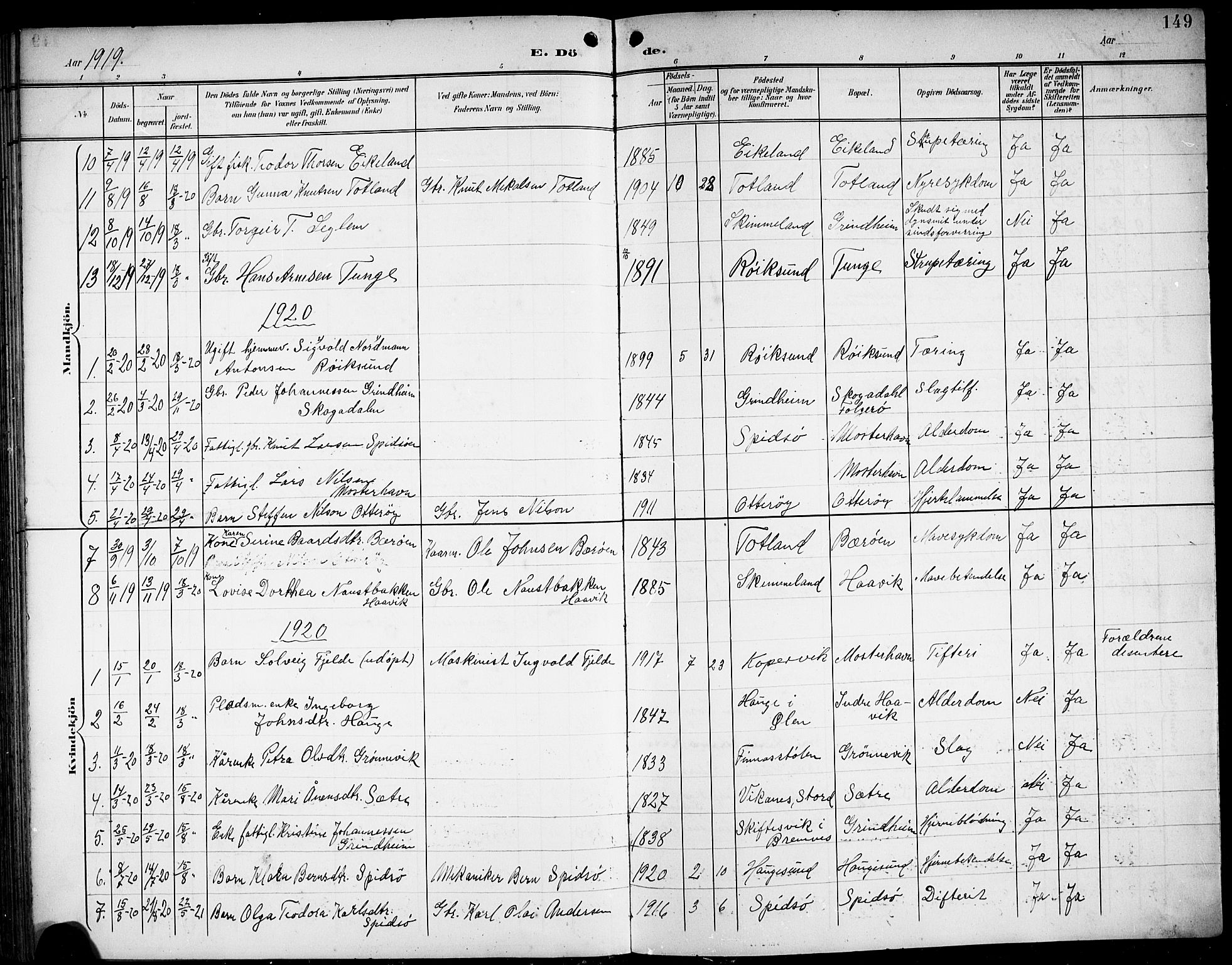 Finnås sokneprestembete, AV/SAB-A-99925/H/Ha/Hab/Haba/L0004: Klokkerbok nr. A 4, 1901-1924, s. 149