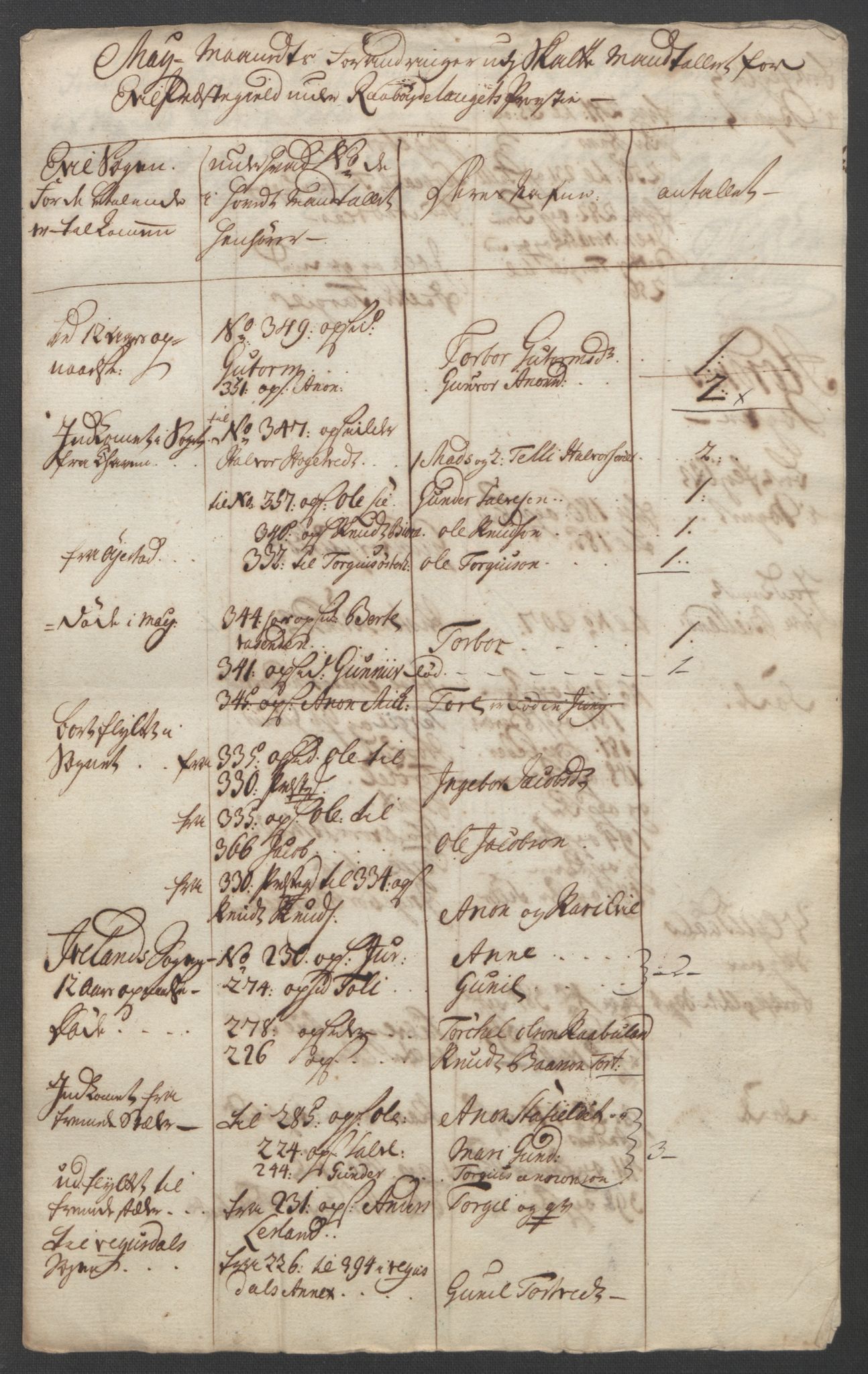 Rentekammeret inntil 1814, Reviderte regnskaper, Fogderegnskap, AV/RA-EA-4092/R40/L2517: Ekstraskatten Råbyggelag, 1762-1763, s. 382