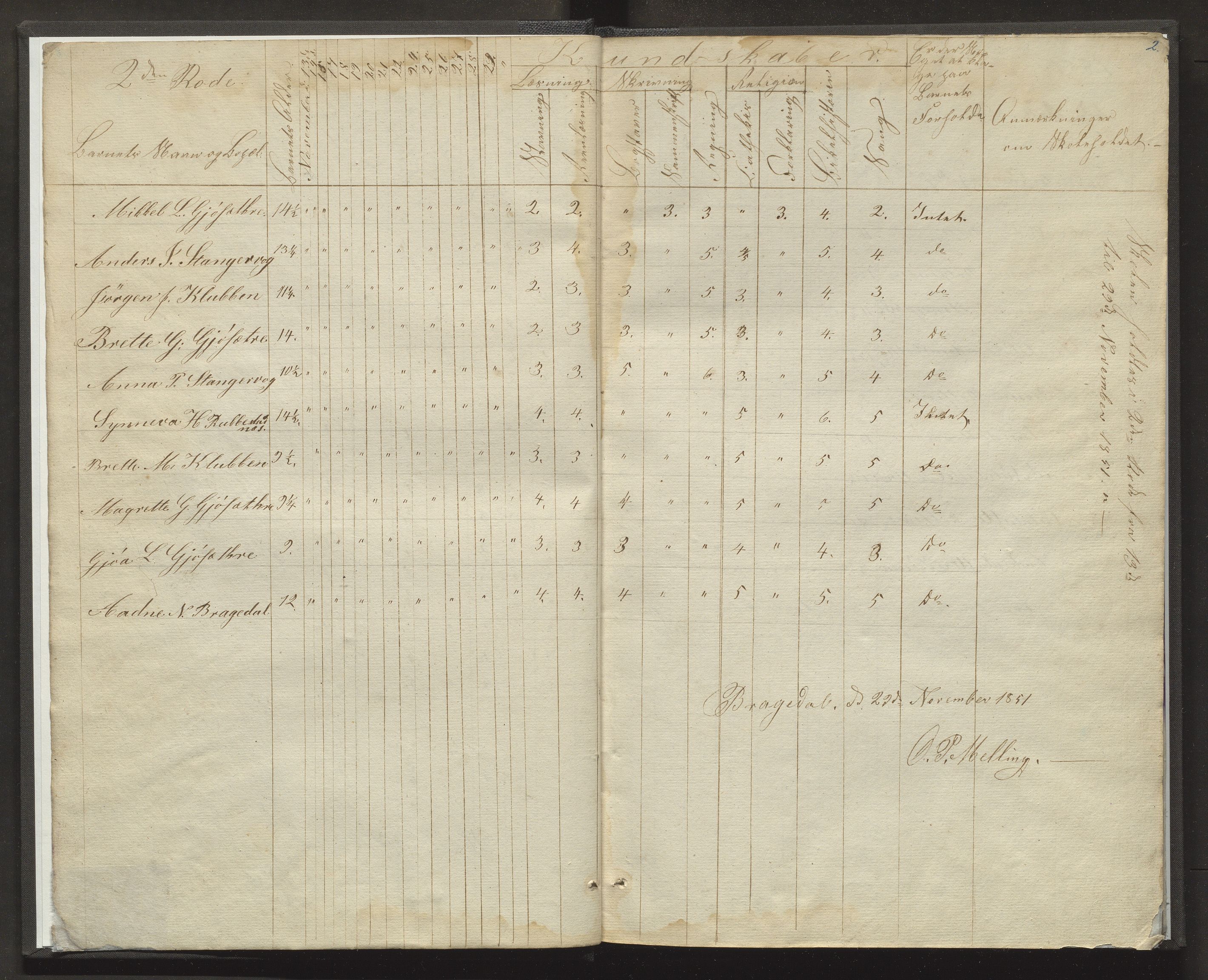 Bremnes kommune. Barneskulane, IKAH/1220-231/F/Fd/L0002: Skuleprotokoll for 5. skuledistrikt 1. – 4. rode, 1851-1864