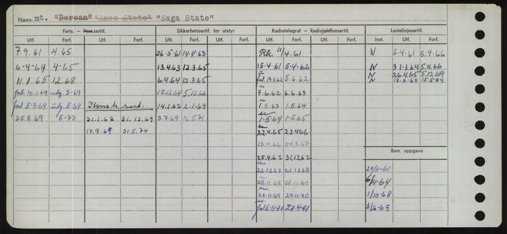 Sjøfartsdirektoratet med forløpere, Skipsmålingen, RA/S-1627/H/Hd/L0031: Fartøy, Rju-Sam, s. 534