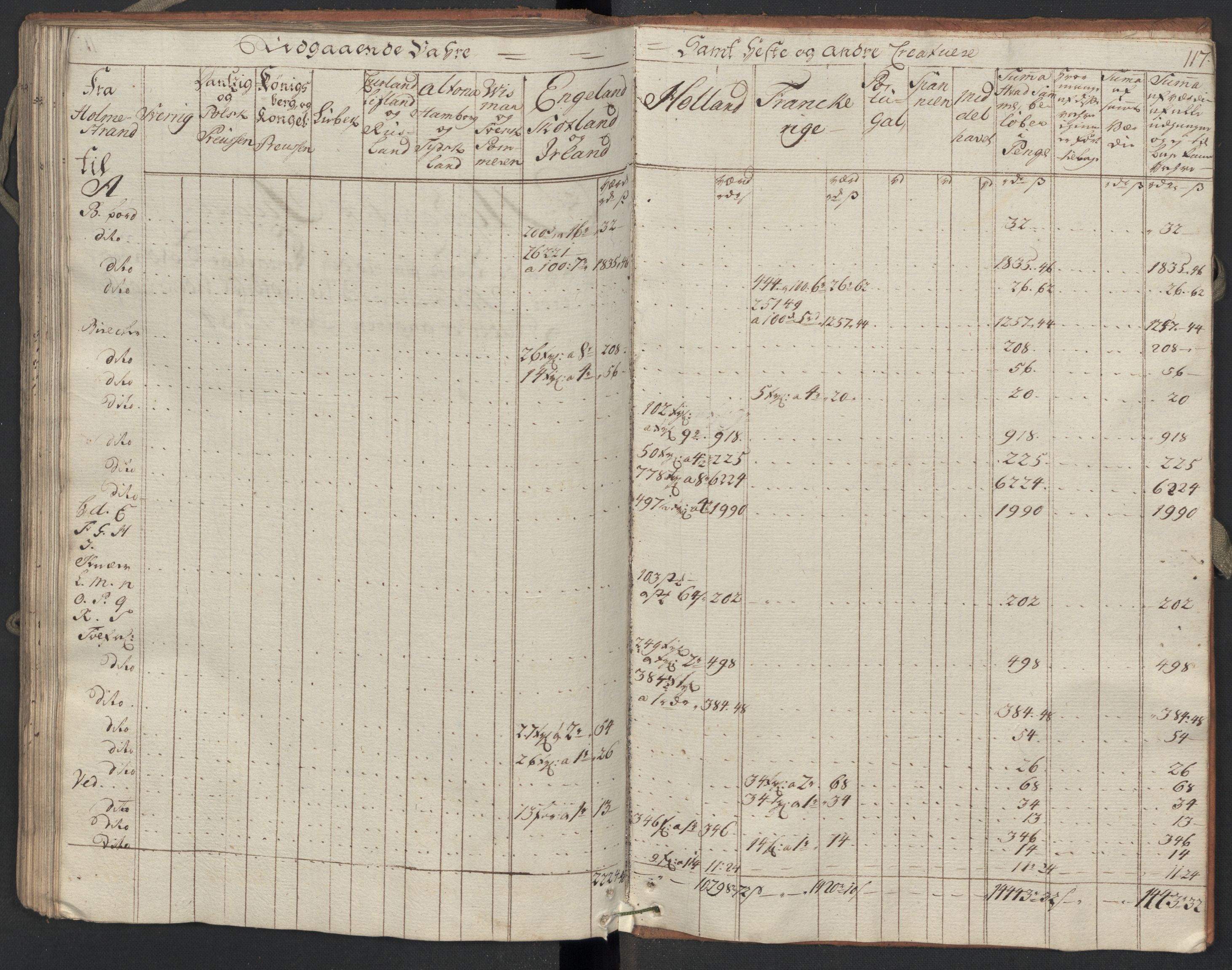 Generaltollkammeret, tollregnskaper, AV/RA-EA-5490/R09/L0038/0001: Tollregnskaper Holmestrand / Utgående hovedtollbok, 1764, s. 116b-117a