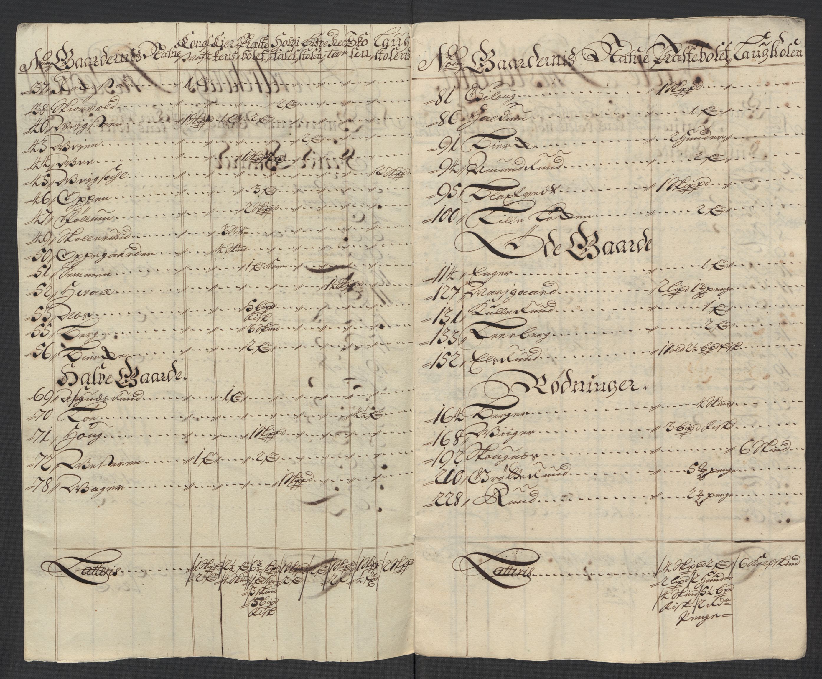 Rentekammeret inntil 1814, Reviderte regnskaper, Fogderegnskap, AV/RA-EA-4092/R23/L1470: Fogderegnskap Ringerike og Hallingdal, 1712, s. 177