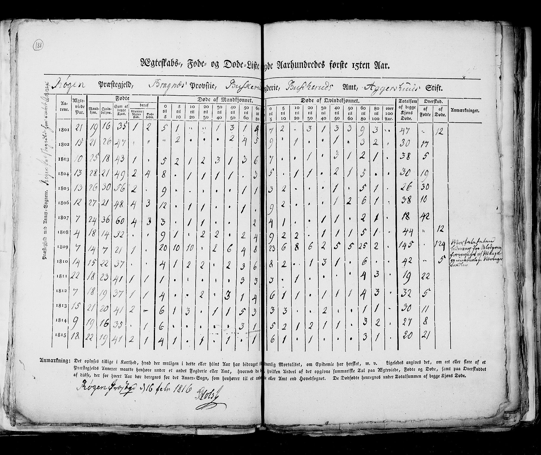 RA, Folketellingen 1815, bind 6: Folkemengdens bevegelse i Akershus stift og Kristiansand stift, 1815, s. 188