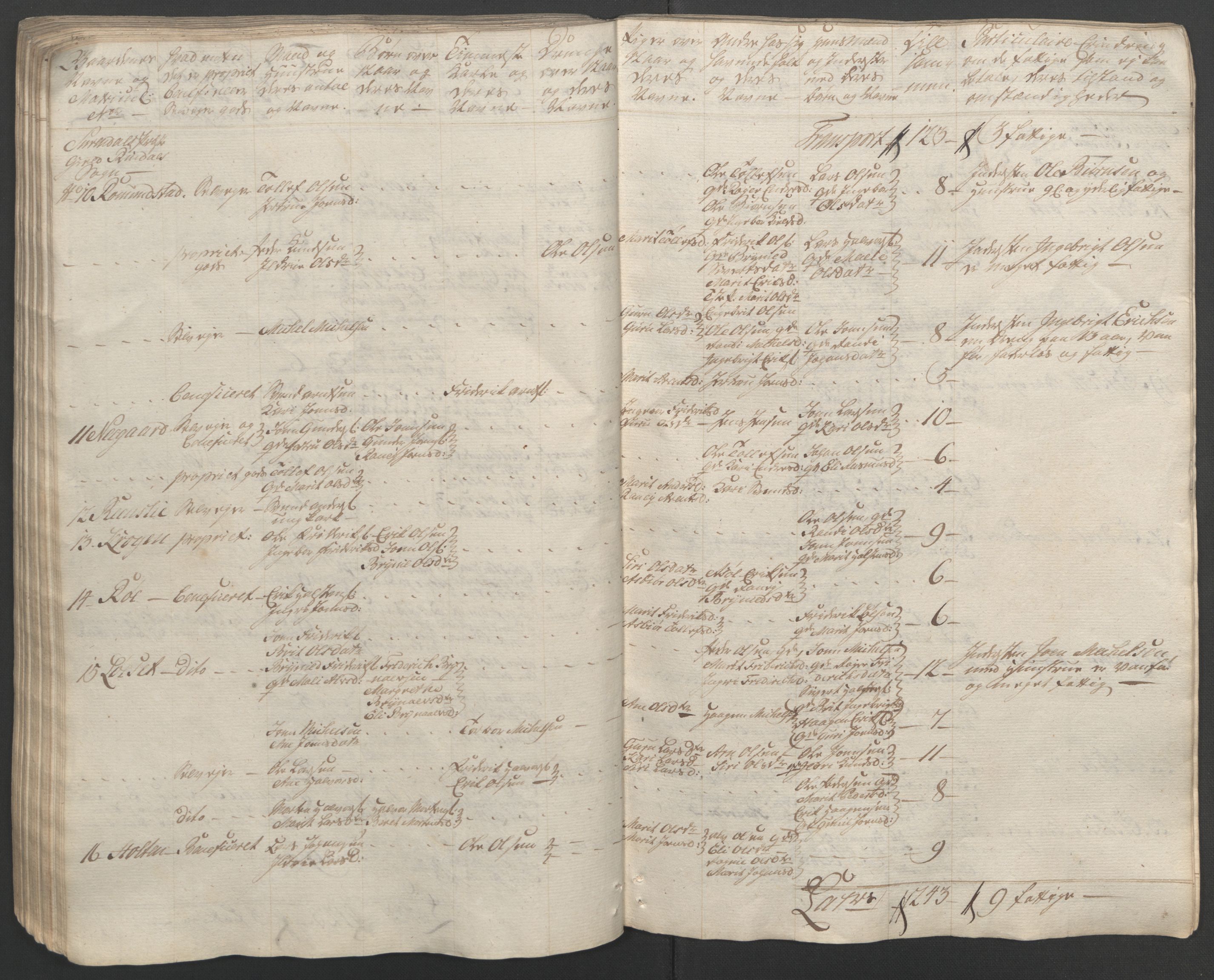 Rentekammeret inntil 1814, Reviderte regnskaper, Fogderegnskap, RA/EA-4092/R56/L3841: Ekstraskatten Nordmøre, 1762-1763, s. 120