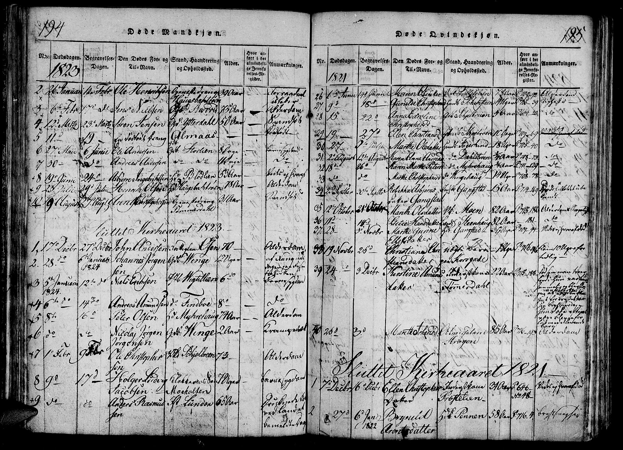 Ministerialprotokoller, klokkerbøker og fødselsregistre - Nord-Trøndelag, AV/SAT-A-1458/701/L0005: Ministerialbok nr. 701A05 /1, 1816-1825, s. 194-195