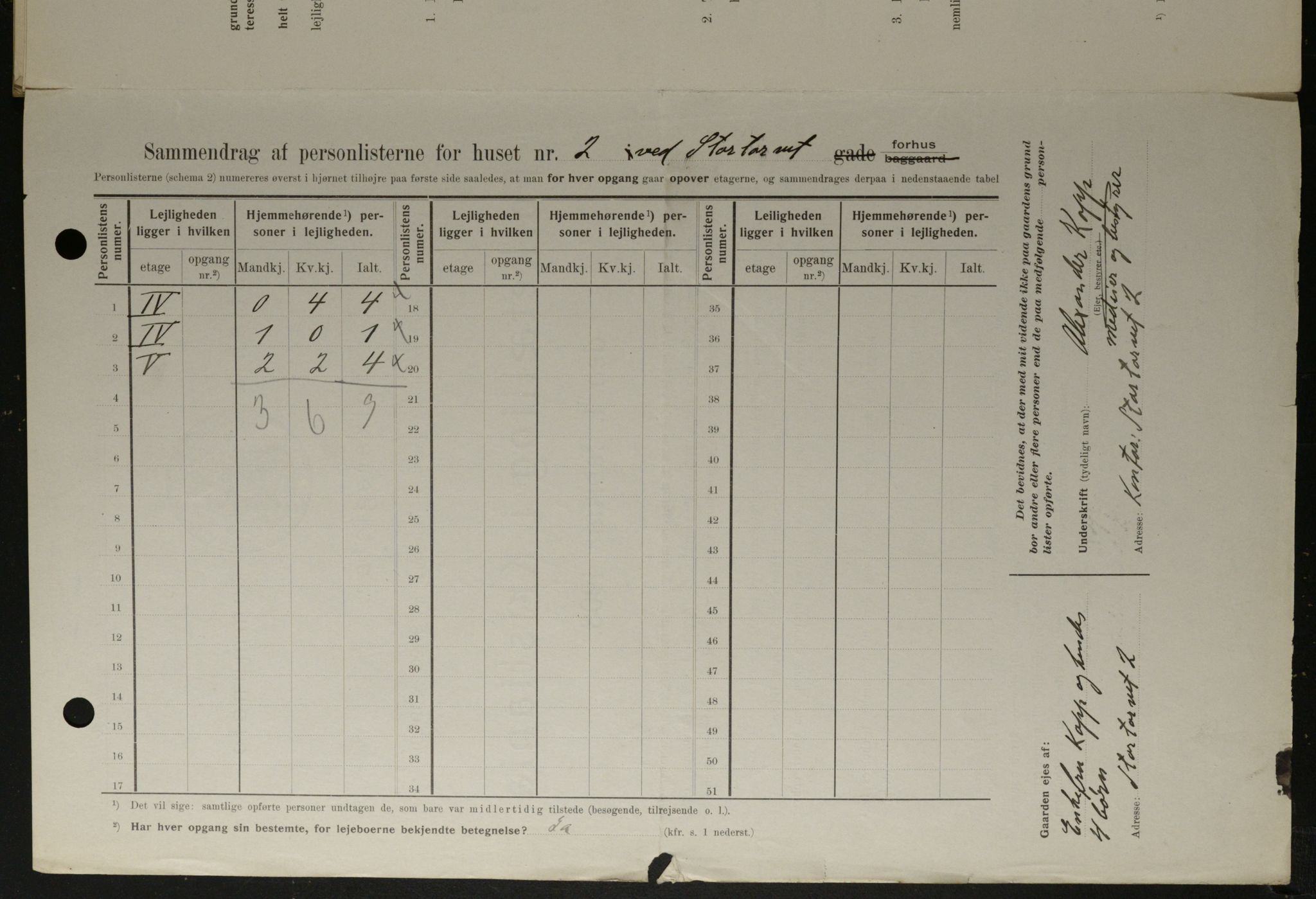 OBA, Kommunal folketelling 1.2.1908 for Kristiania kjøpstad, 1908, s. 93136